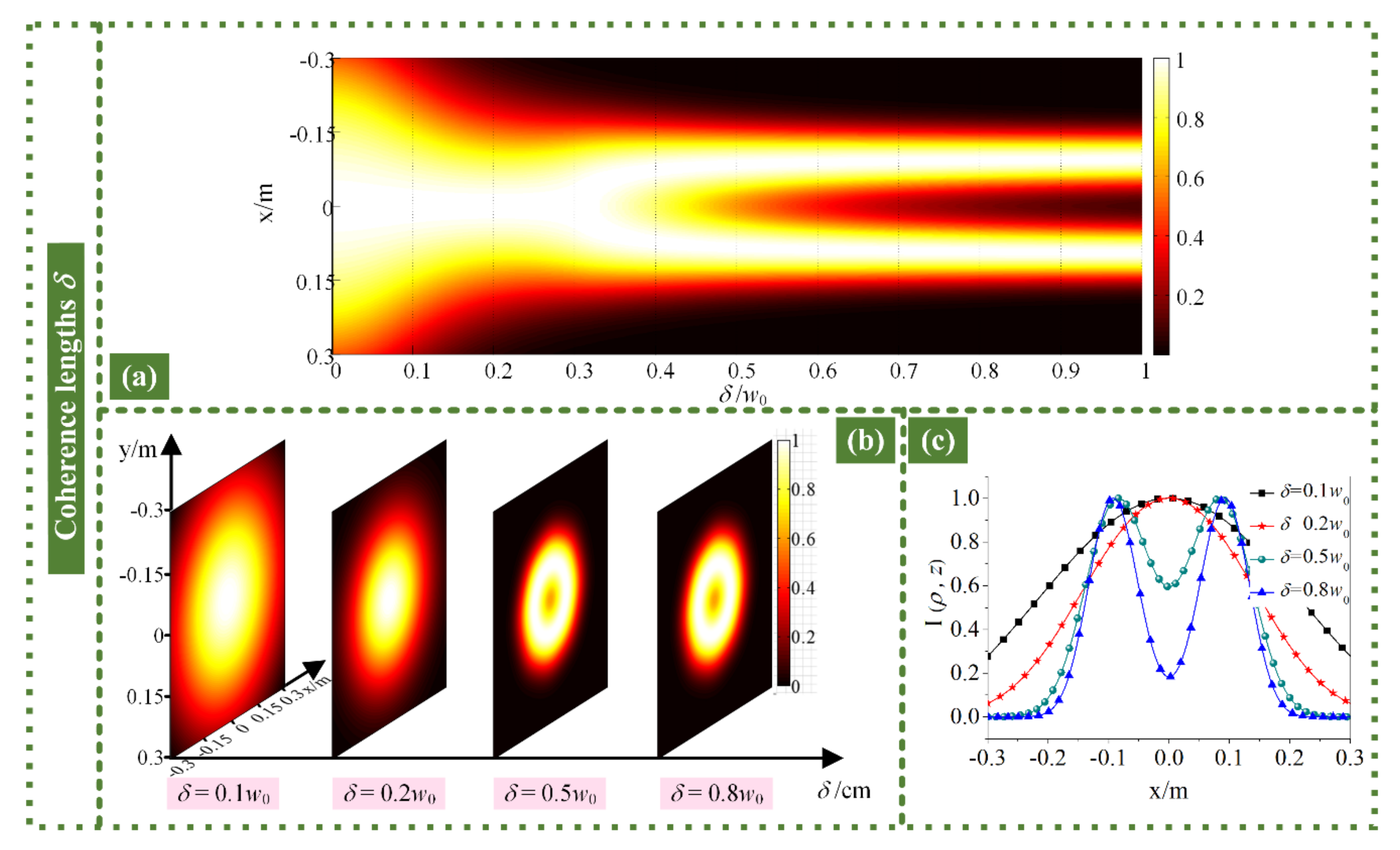 Photonics 08 00512 g006 Photonics 08 00512 g006