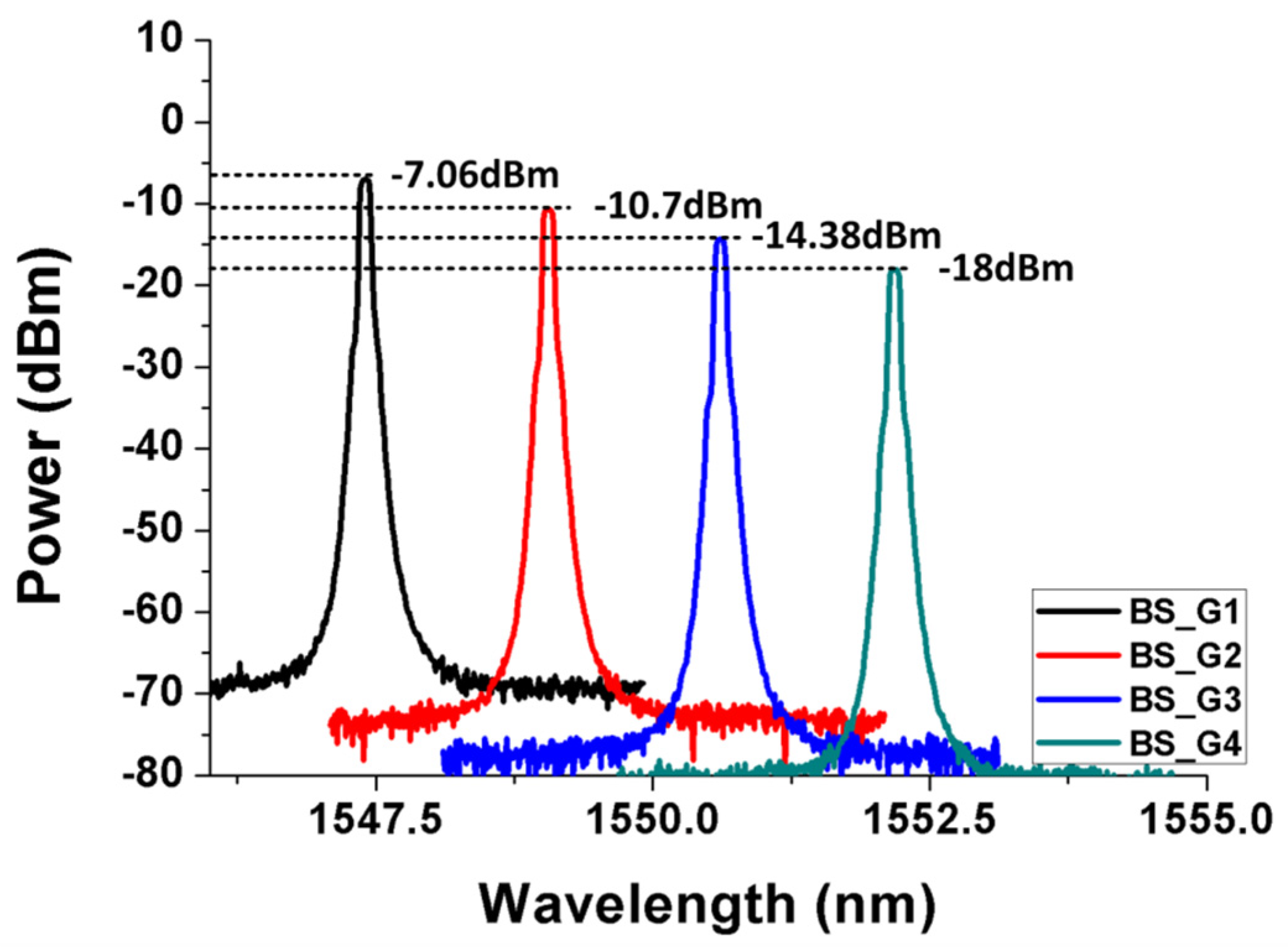 Photonics 08 00515 g005 Photonics 08 00515 g005
