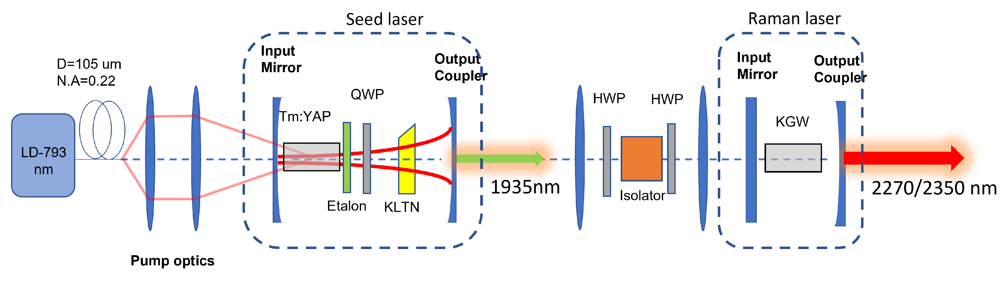 Photonics 08 00519 g001 Photonics 08 00519 g001