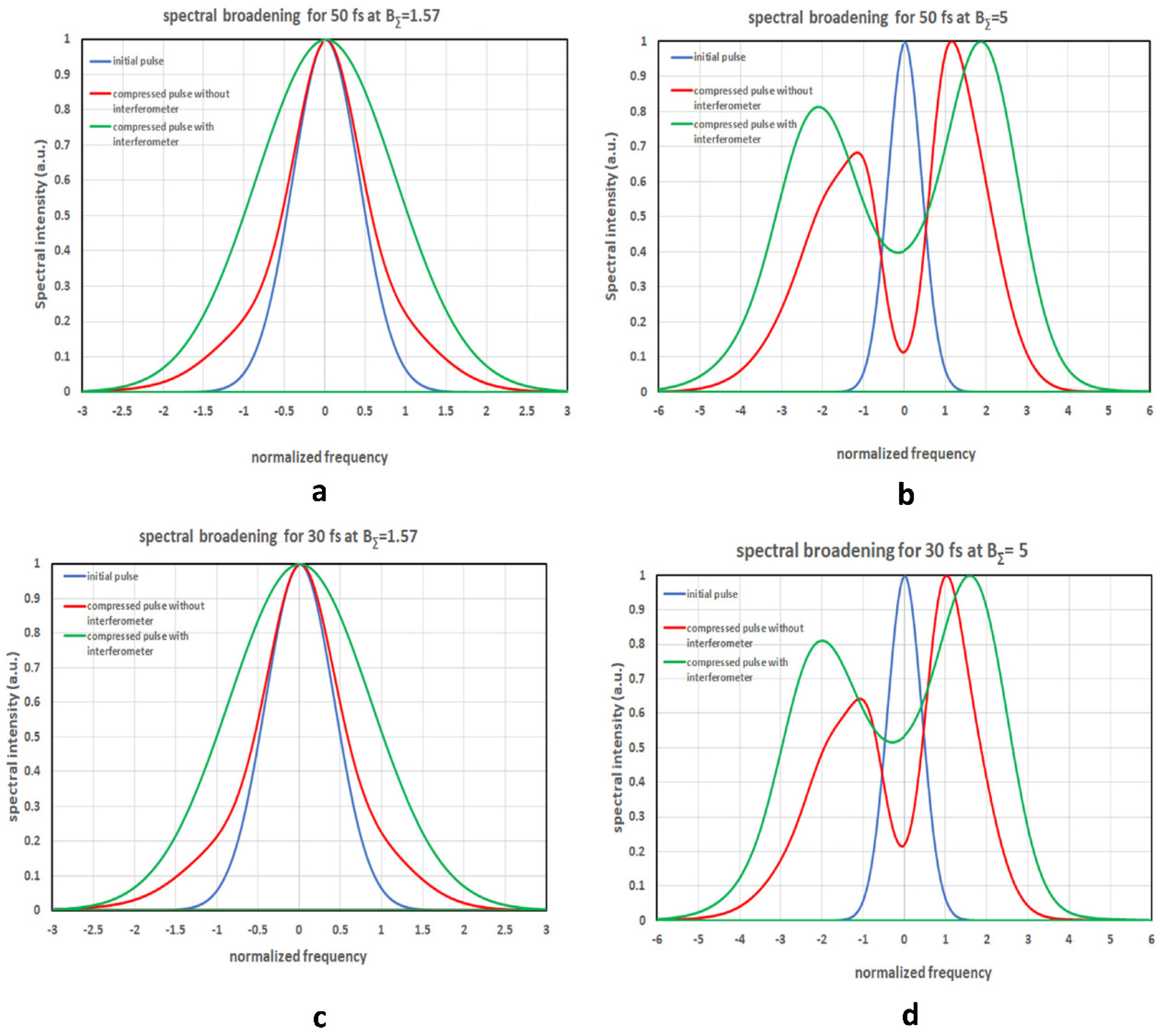 Photonics 08 00520 g002
