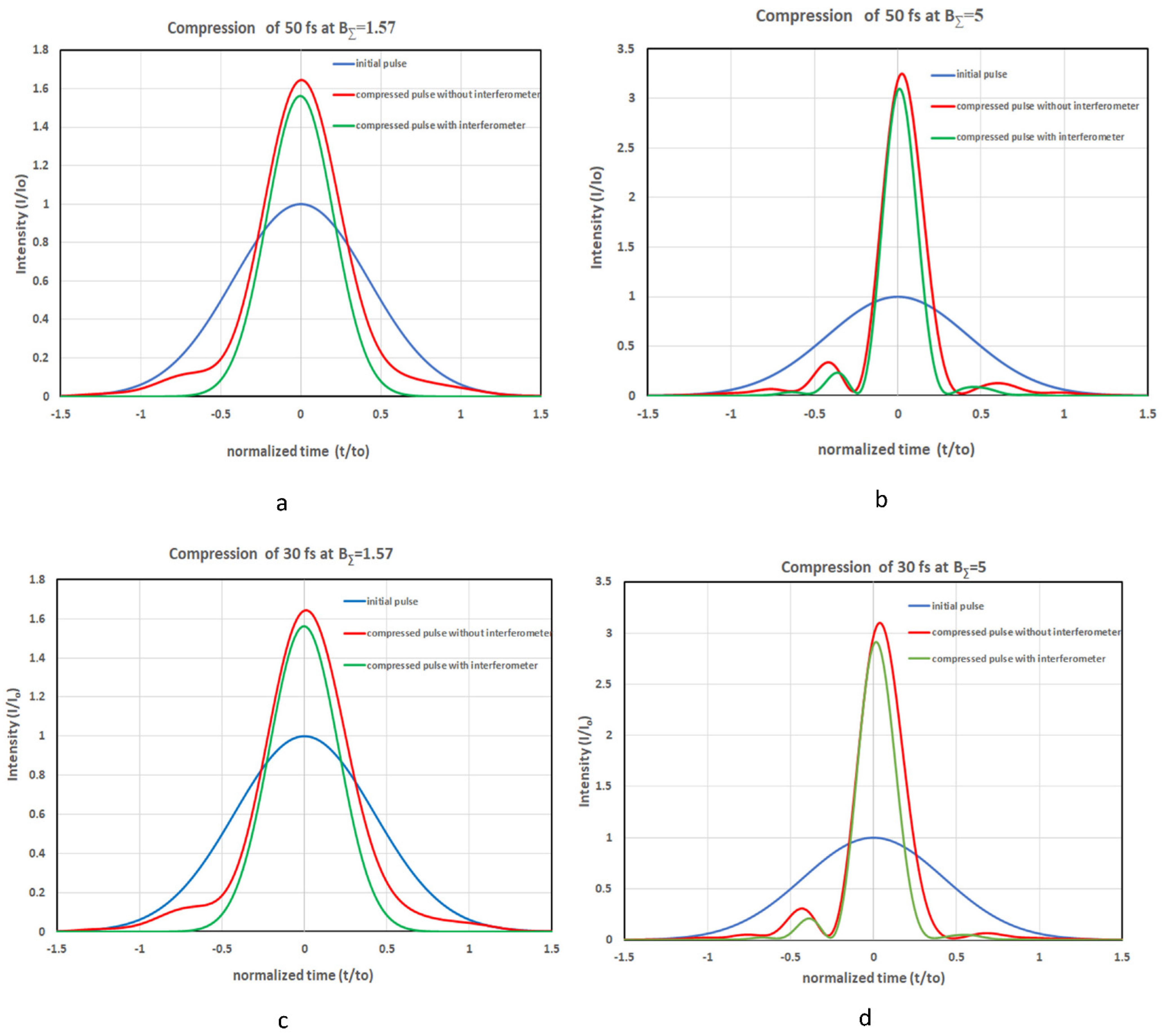 Photonics 08 00520 g004