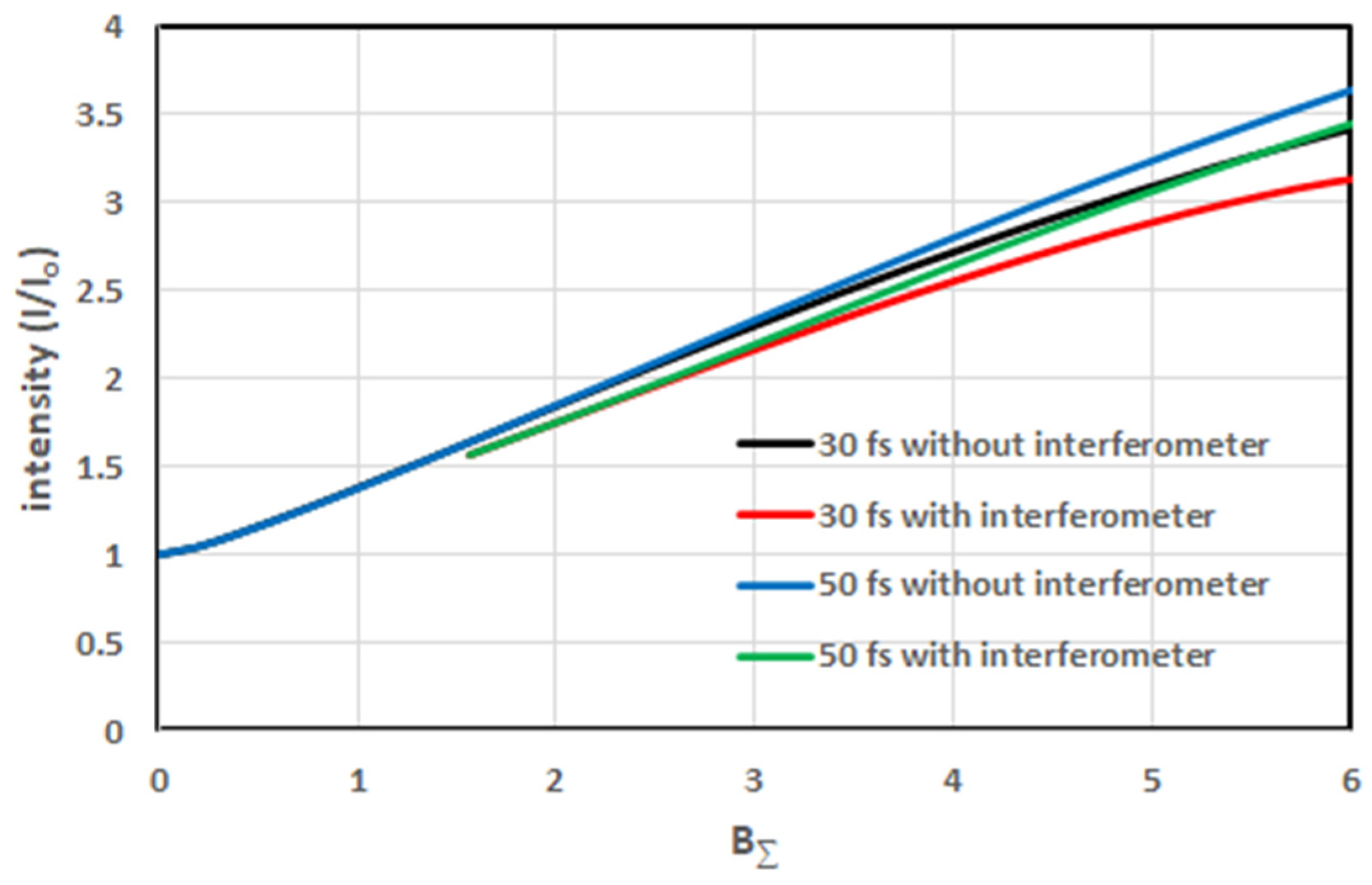 Photonics 08 00520 g005