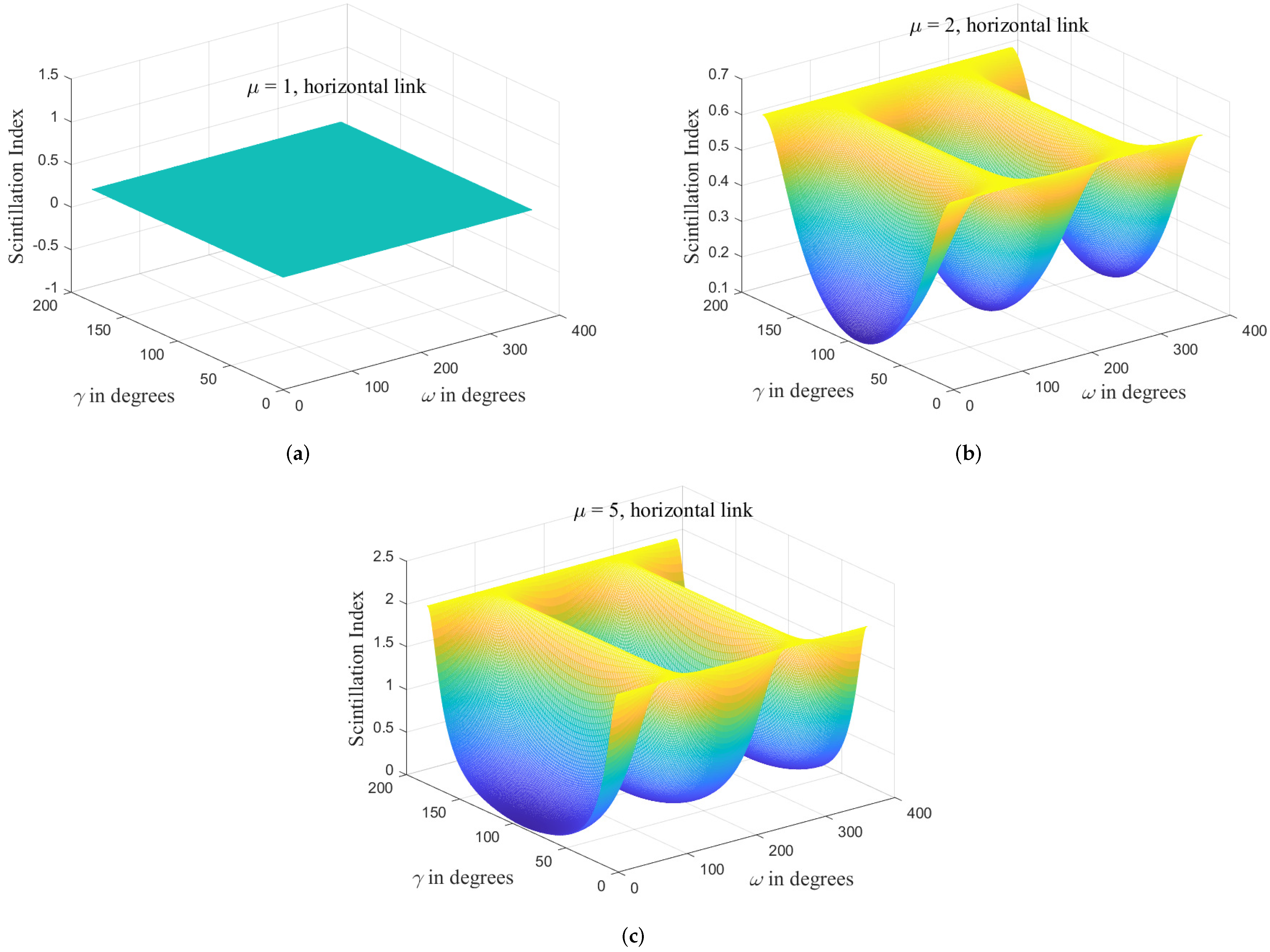 Photonics 08 00521 g002