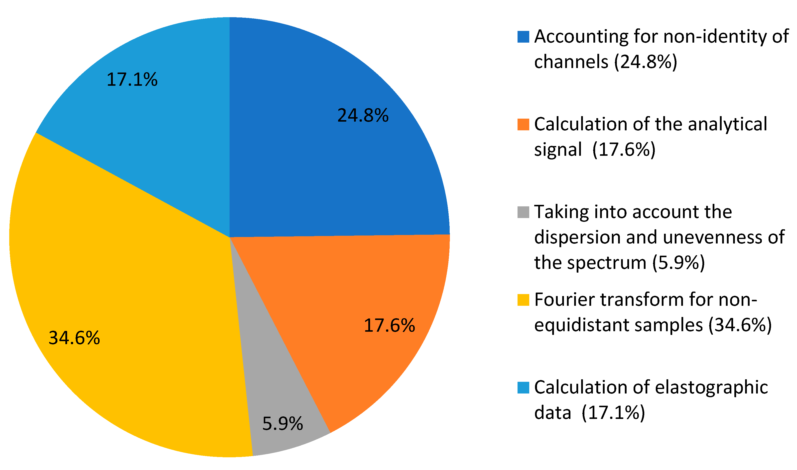 Photonics 08 00527 g007
