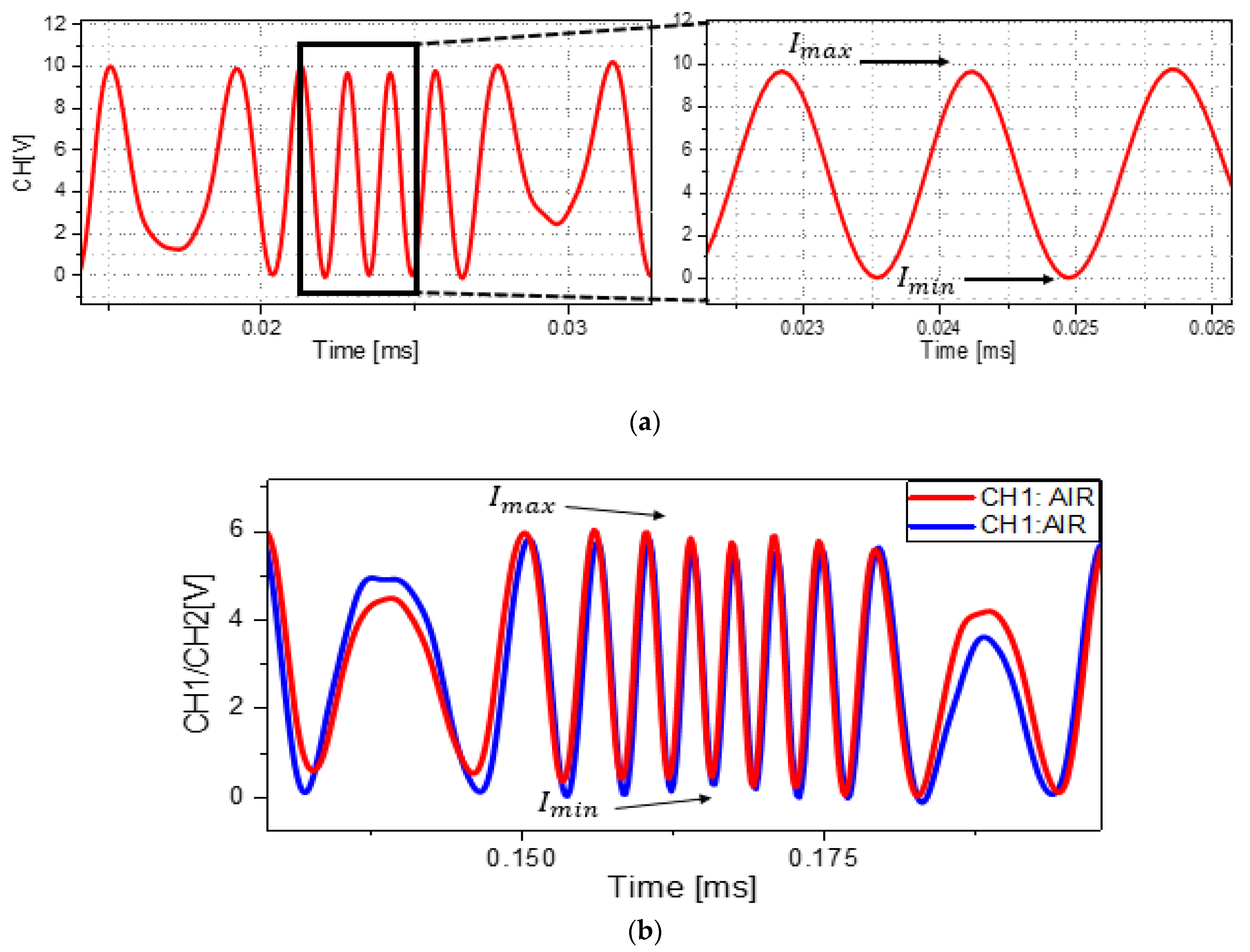 Photonics 08 00529 g004