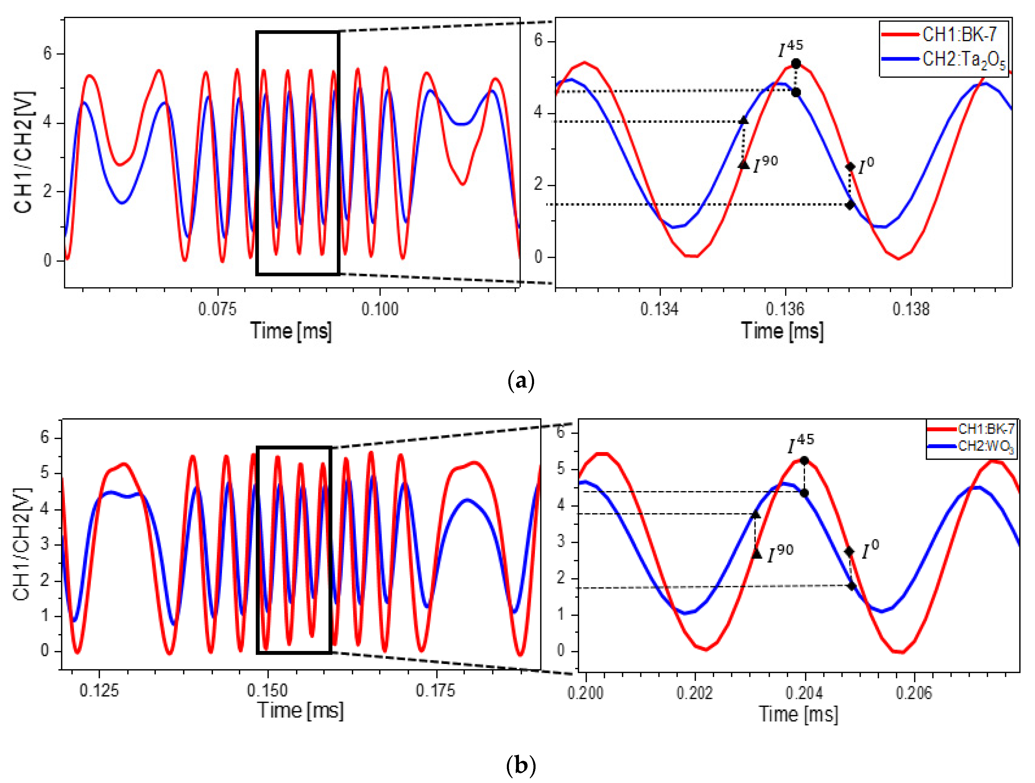 Photonics 08 00529 g005