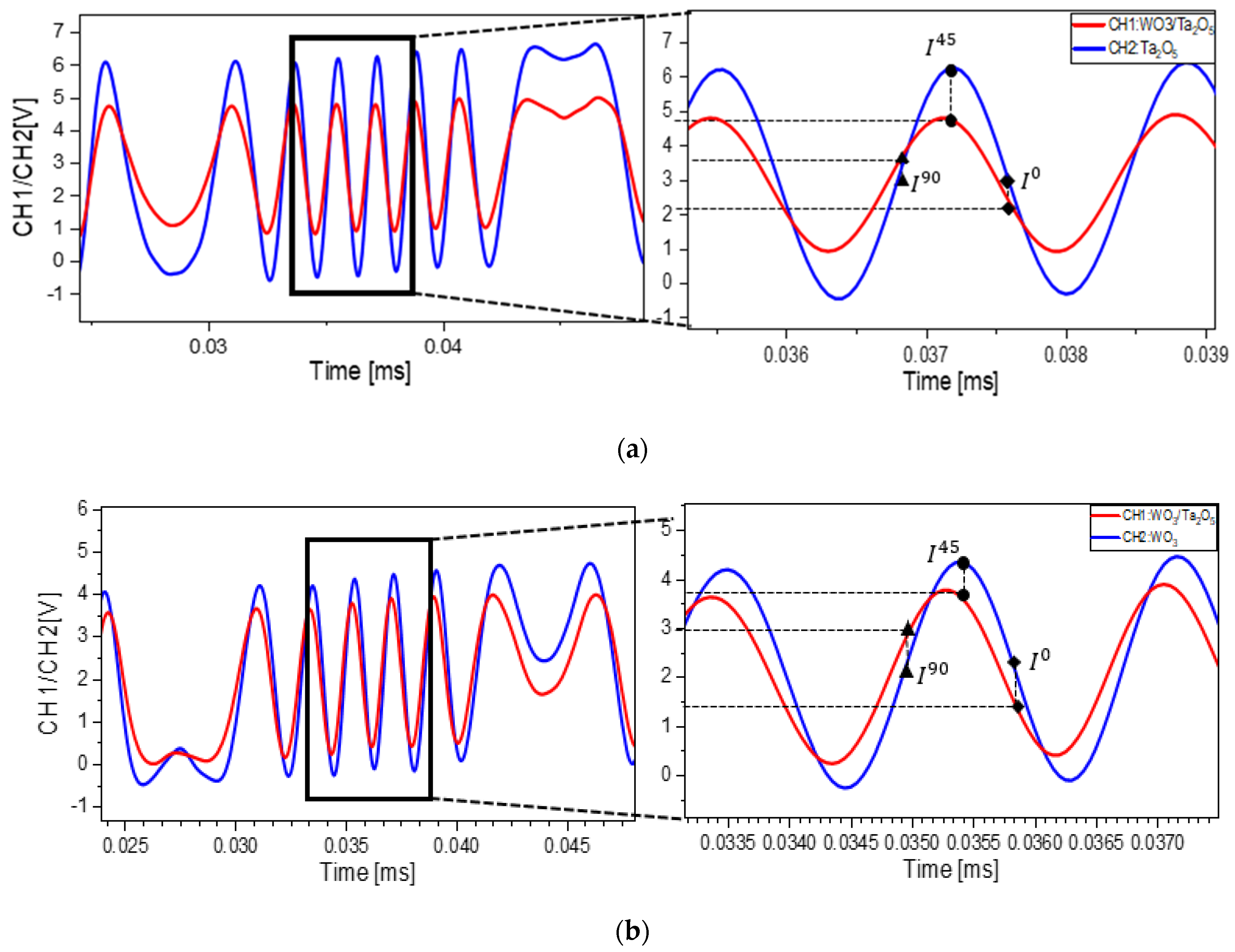 Photonics 08 00529 g006