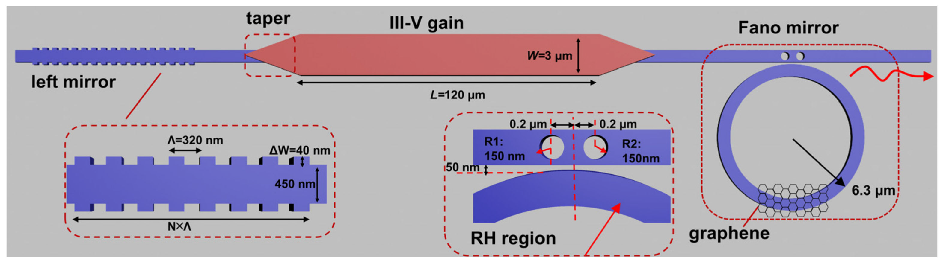 Photonics 08 00530 g001
