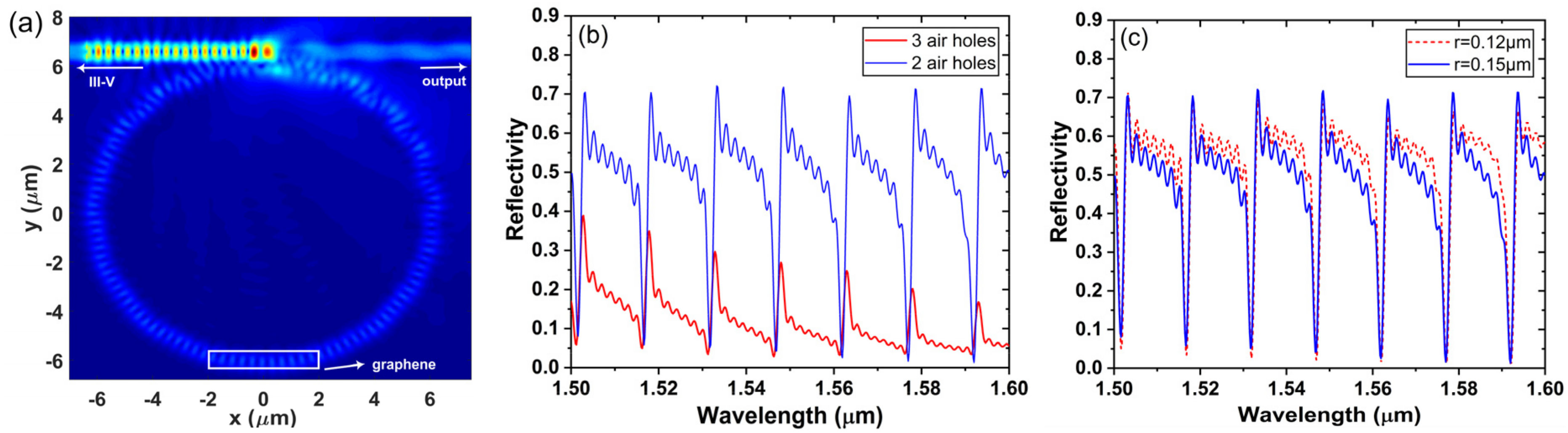 Photonics 08 00530 g002