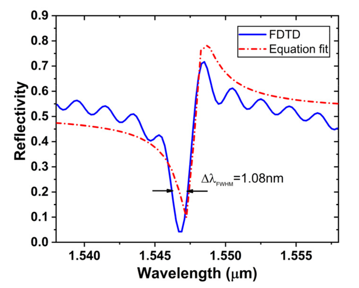 Photonics 08 00530 g003