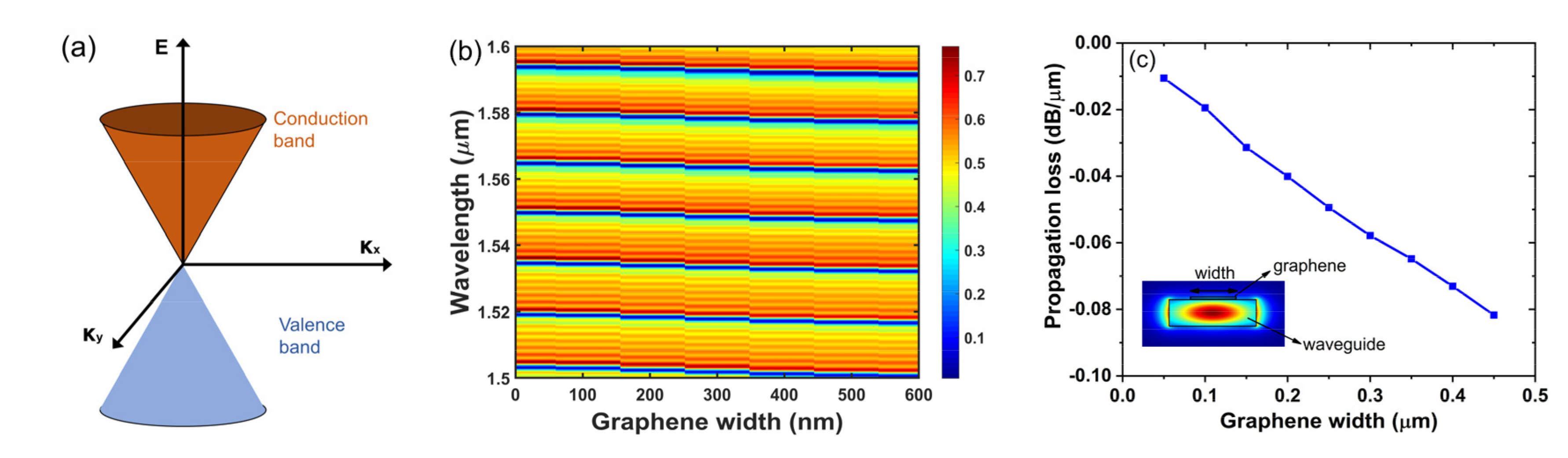 Photonics 08 00530 g004