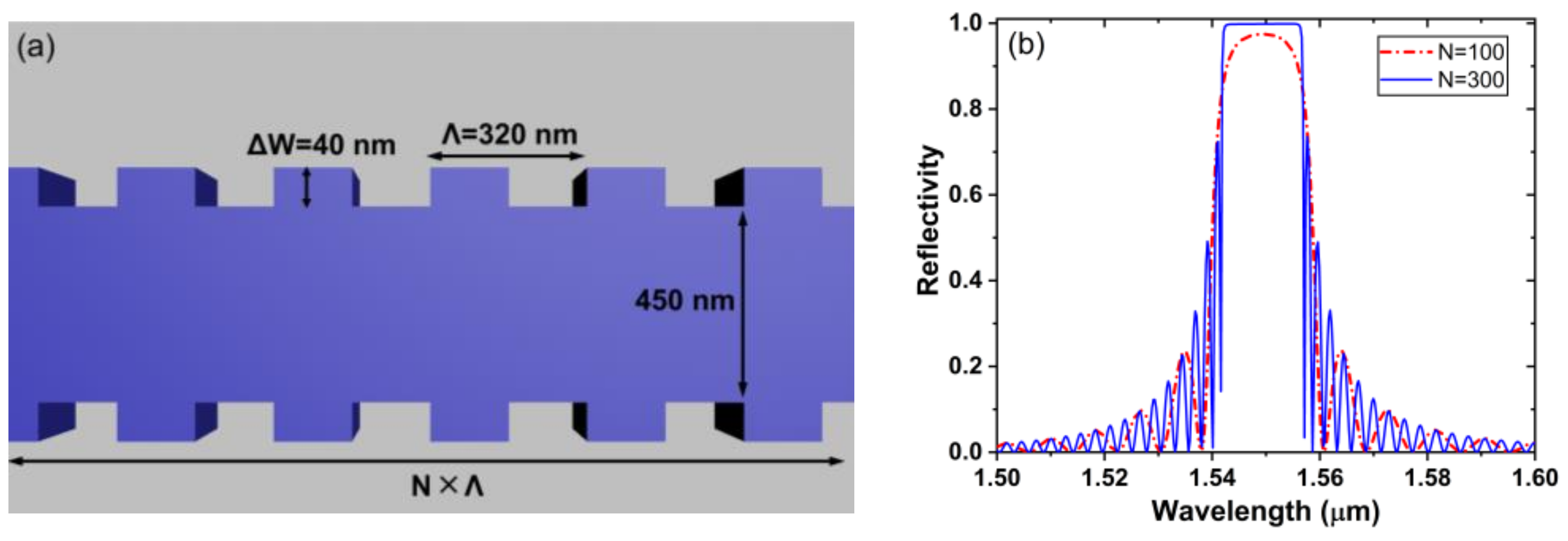Photonics 08 00530 g005