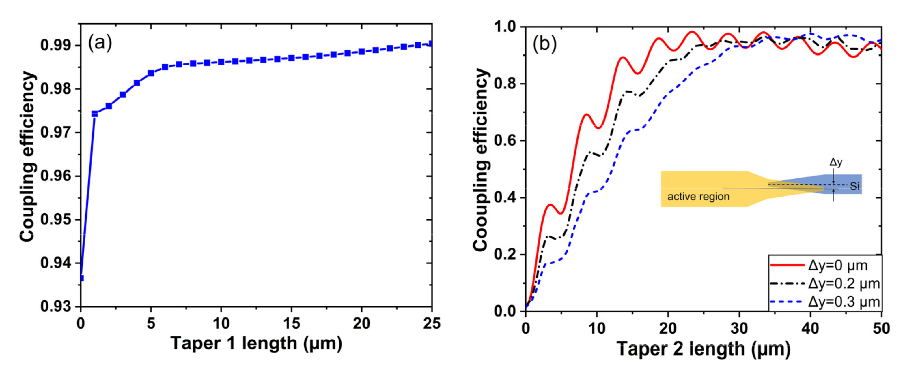 Photonics 08 00530 g007