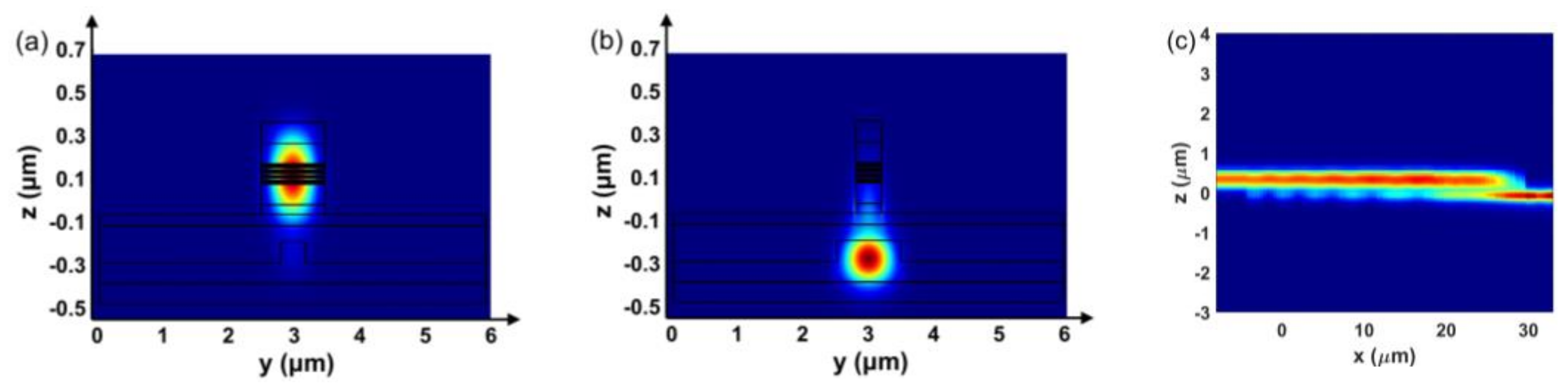 Photonics 08 00530 g008