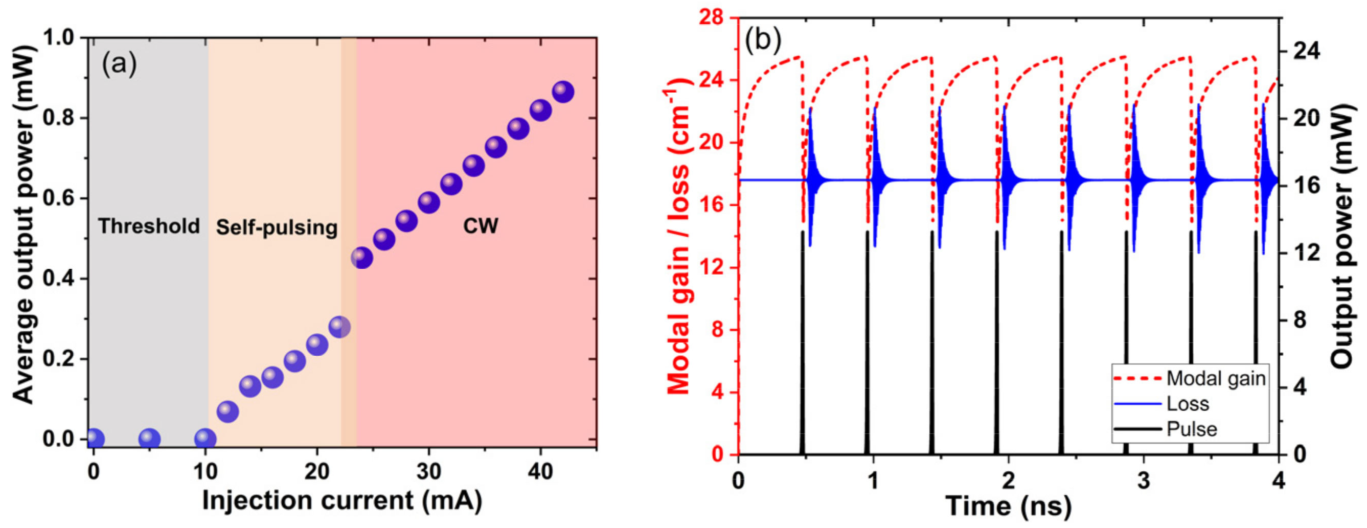 Photonics 08 00530 g010