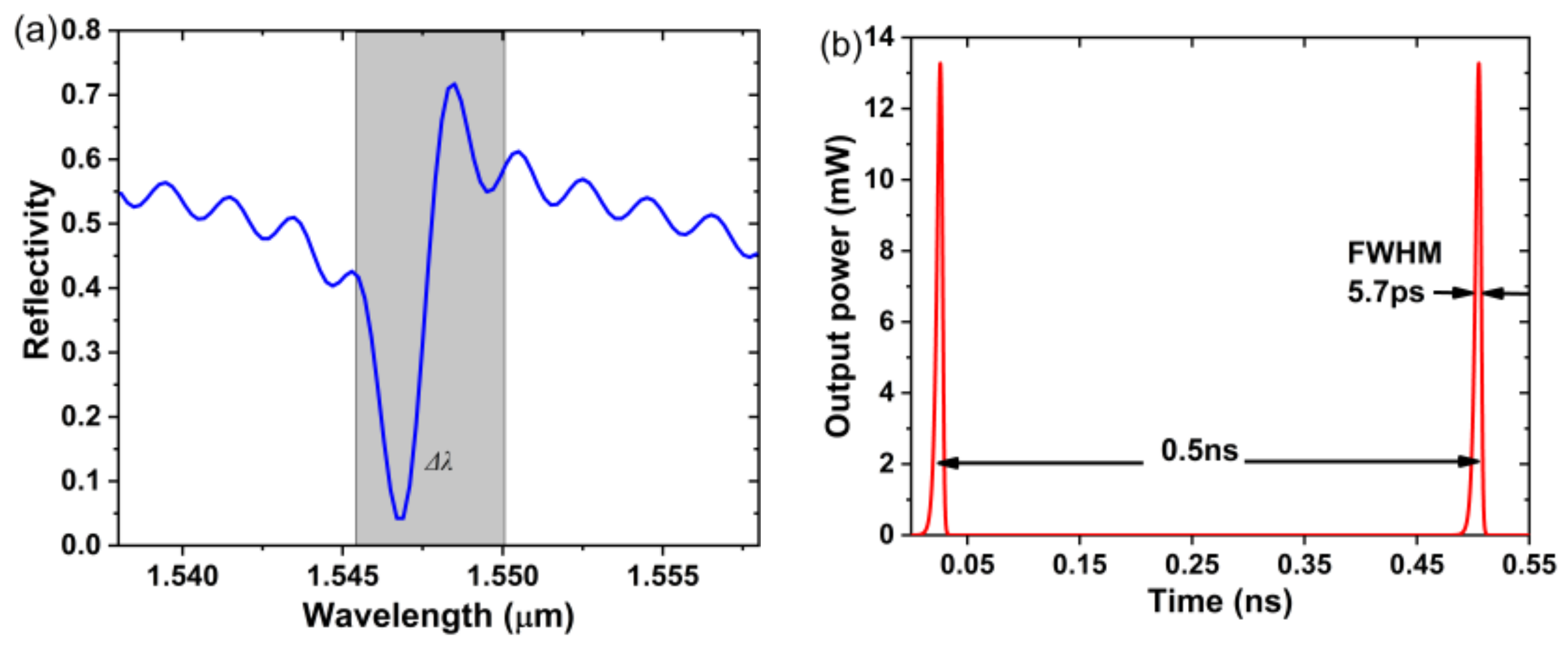 Photonics 08 00530 g011