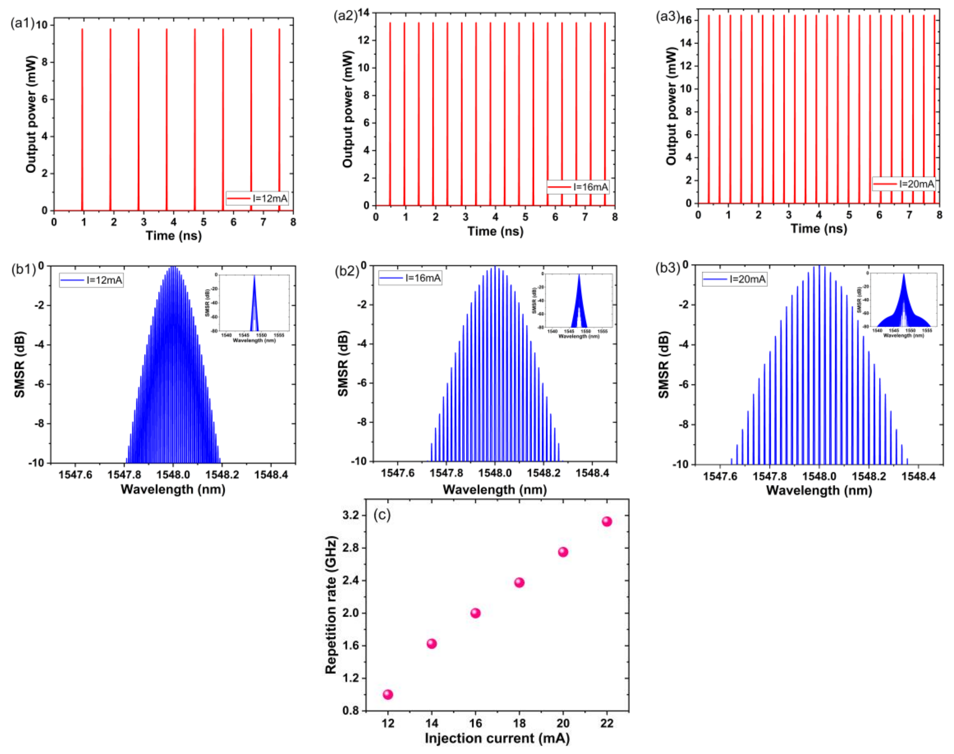 Photonics 08 00530 g012