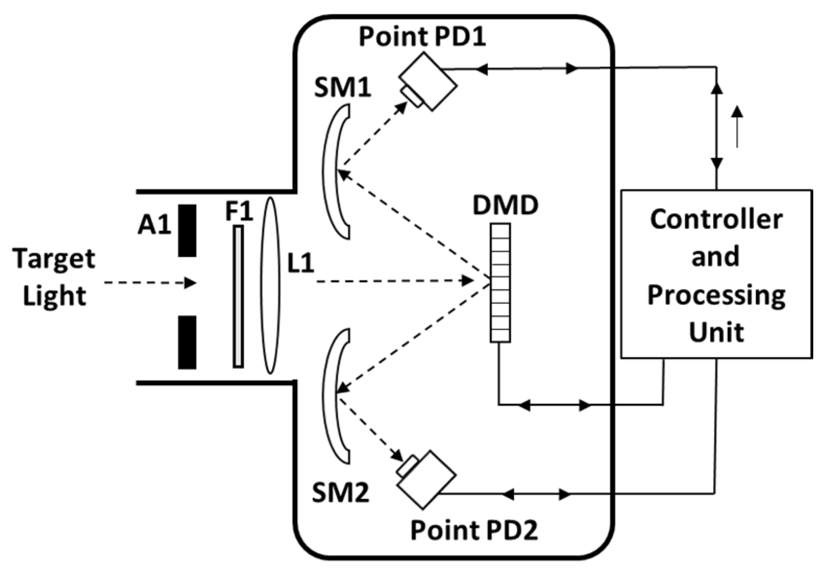 Photonics 08 00538 g004