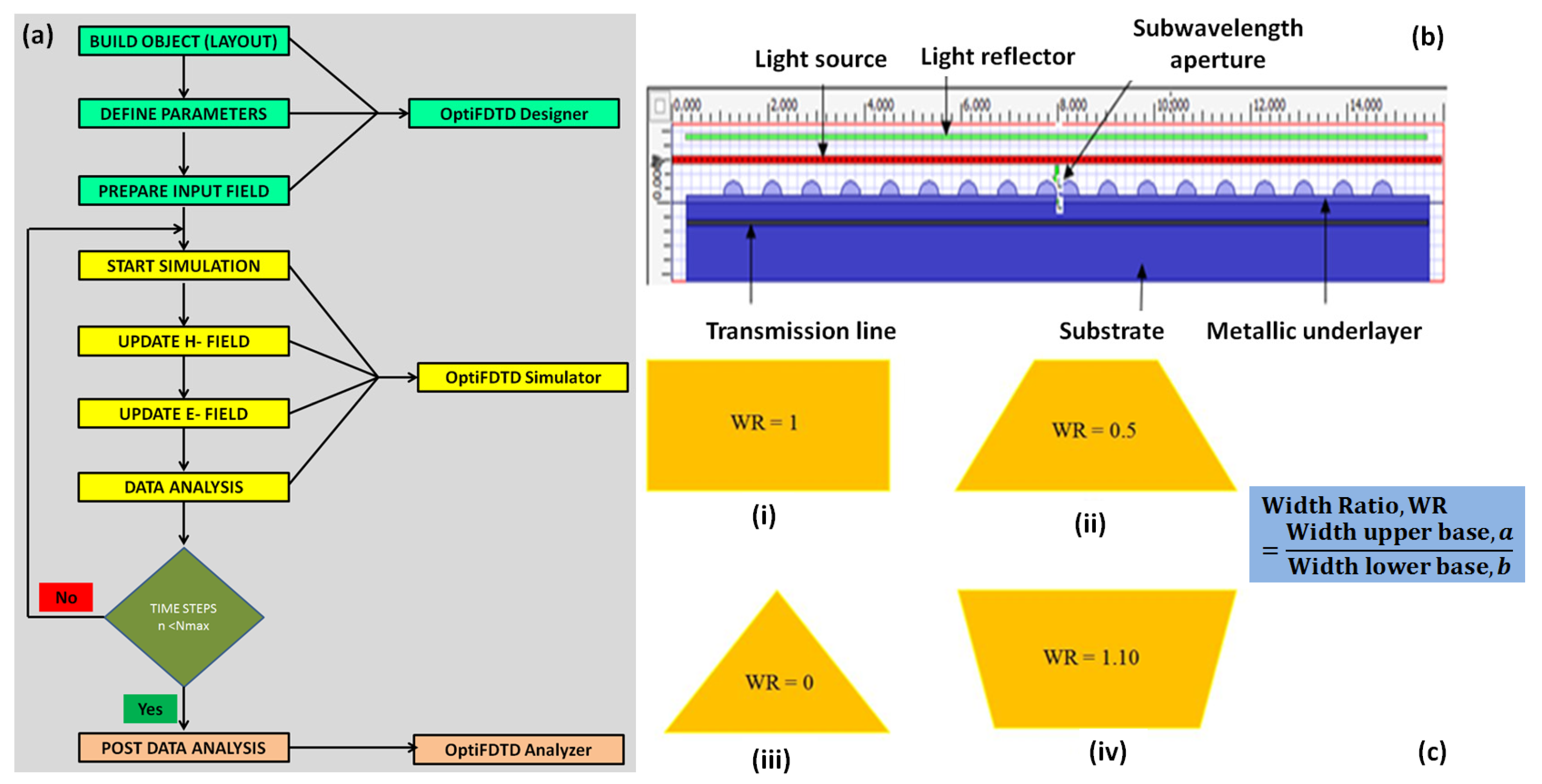 Photonics 08 00539 g004