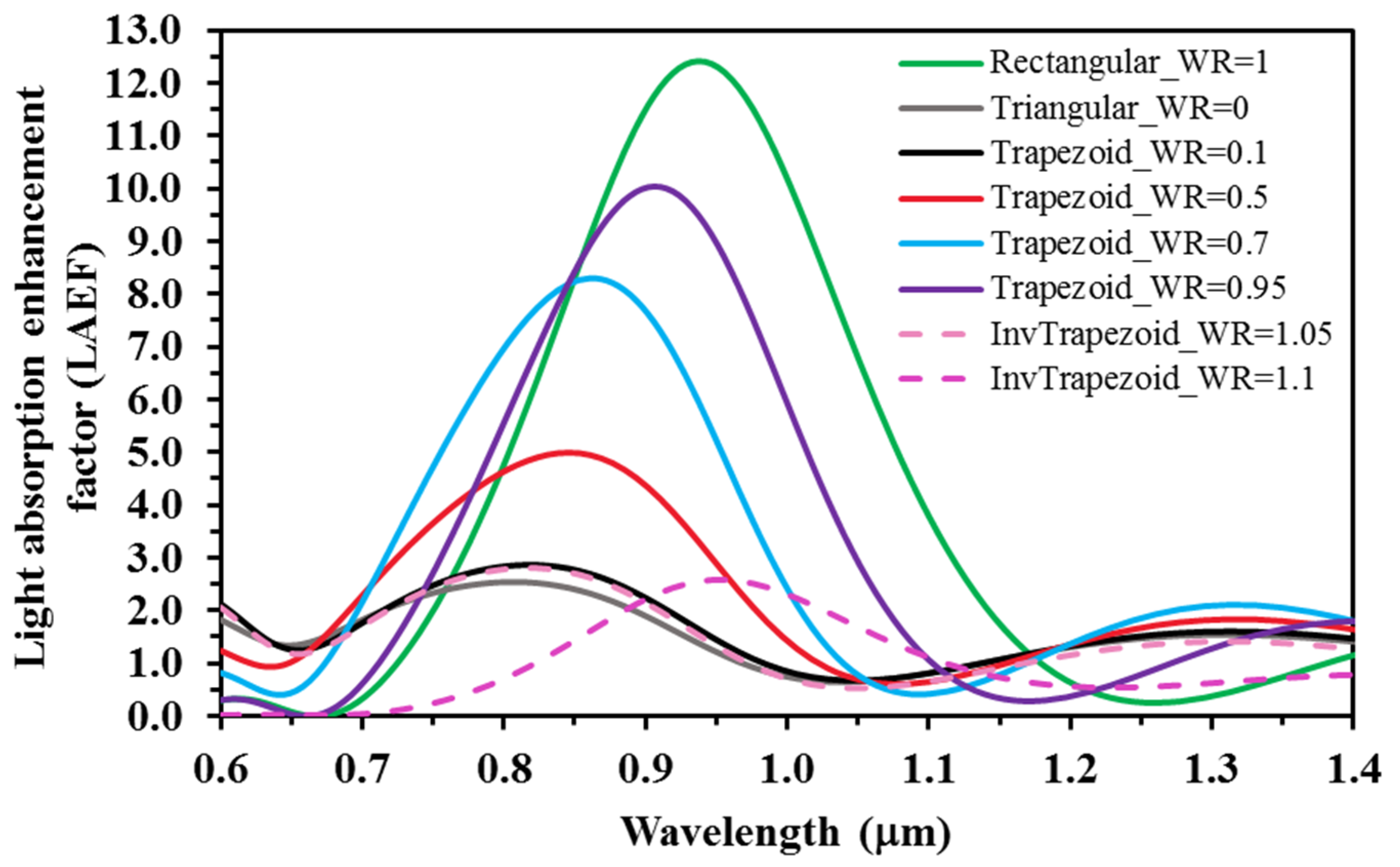 Photonics 08 00539 g006