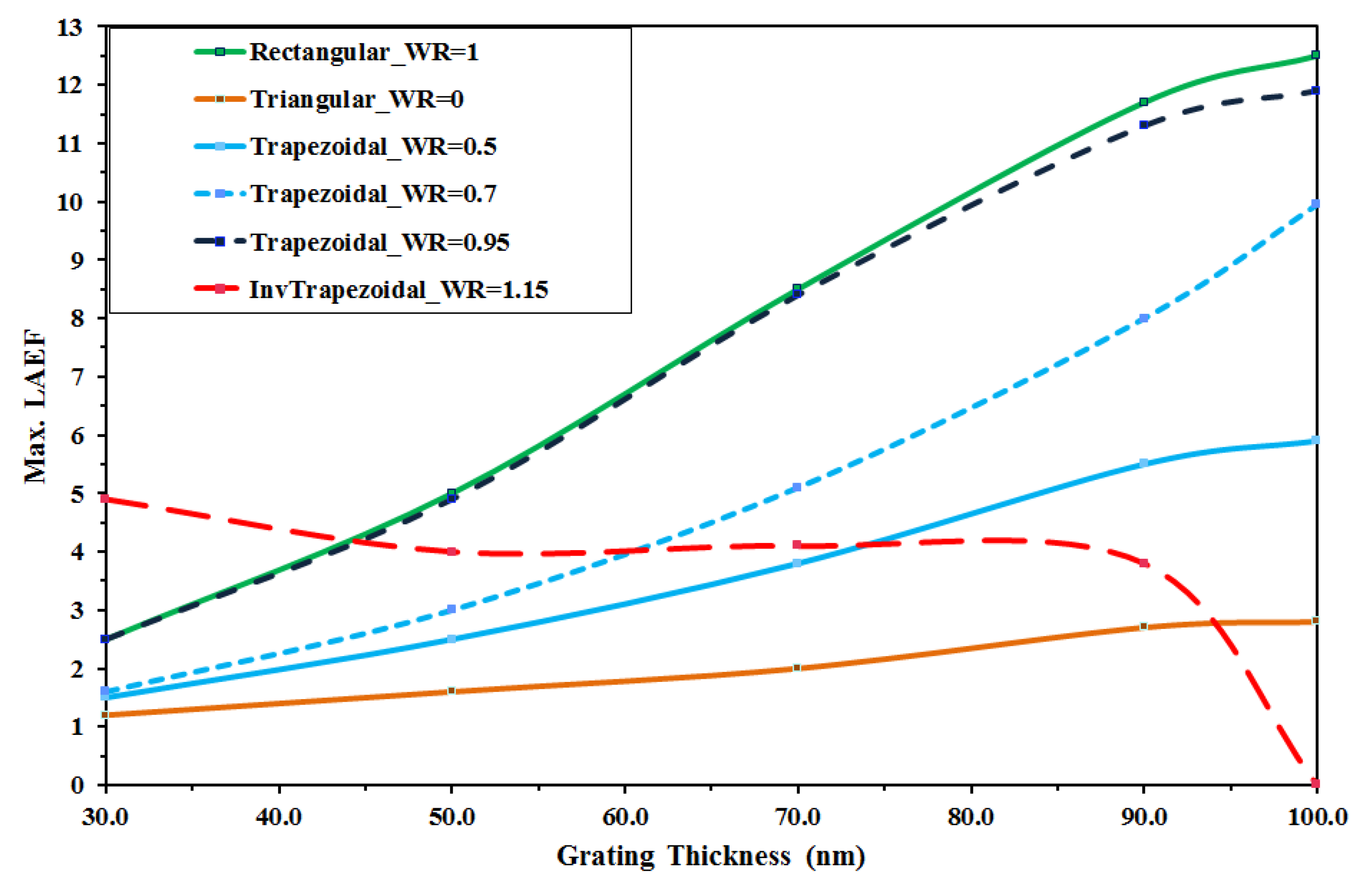 Photonics 08 00539 g008