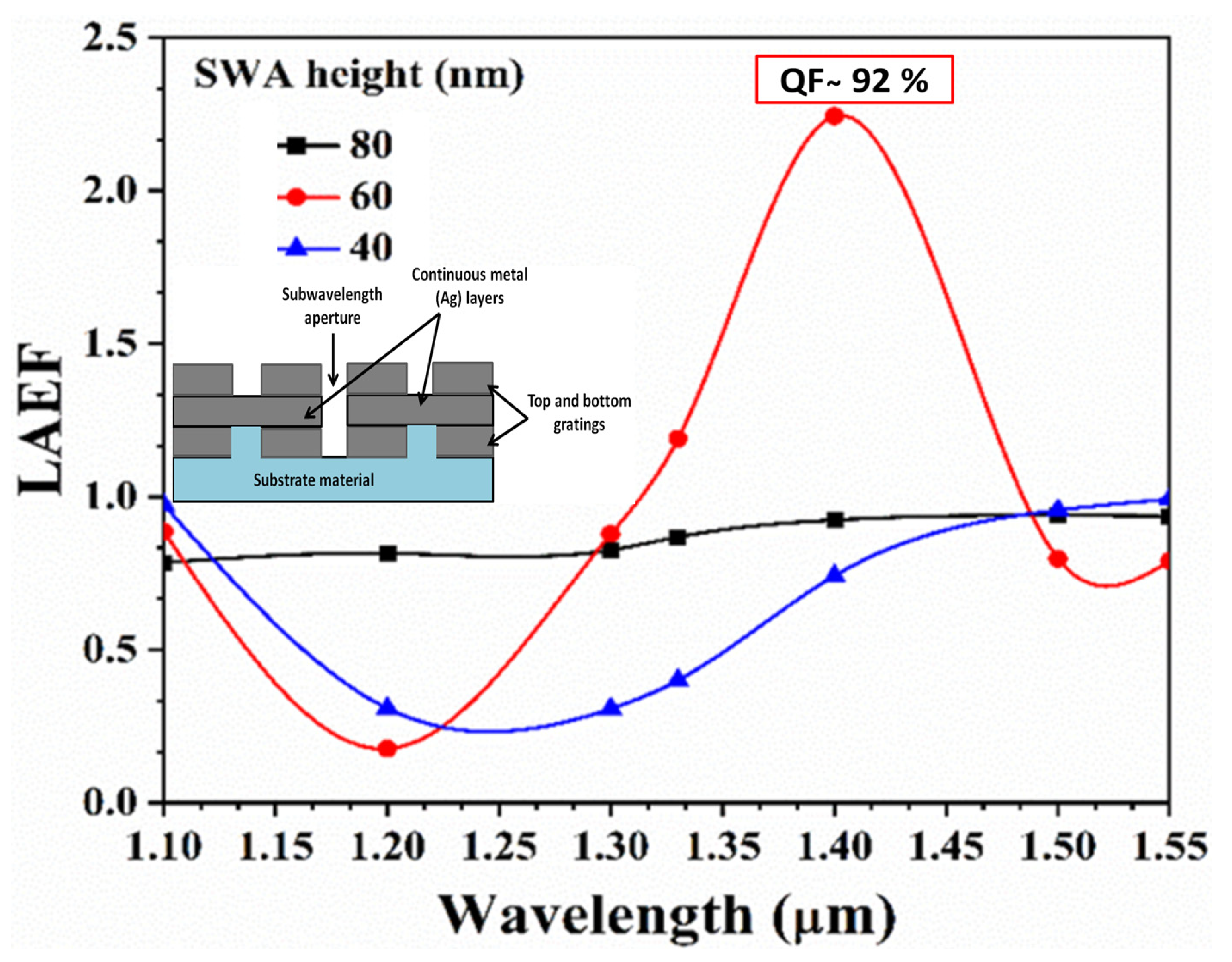 Photonics 08 00539 g009