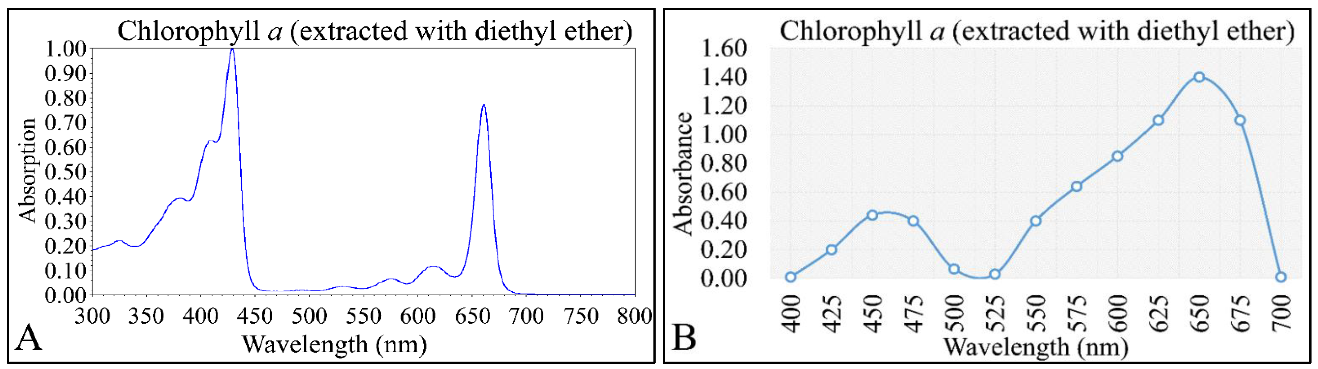 Photonics 08 00540 g008 Photonics 08 00540 g008