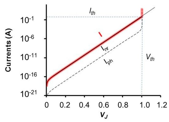 Photonics 08 00542 g0a1 550