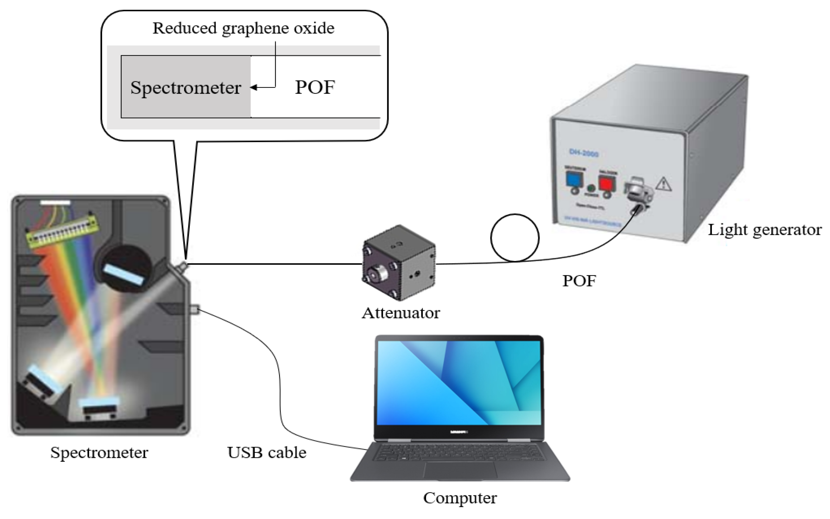 Photonics 08 00543 g001 Photonics 08 00543 g001