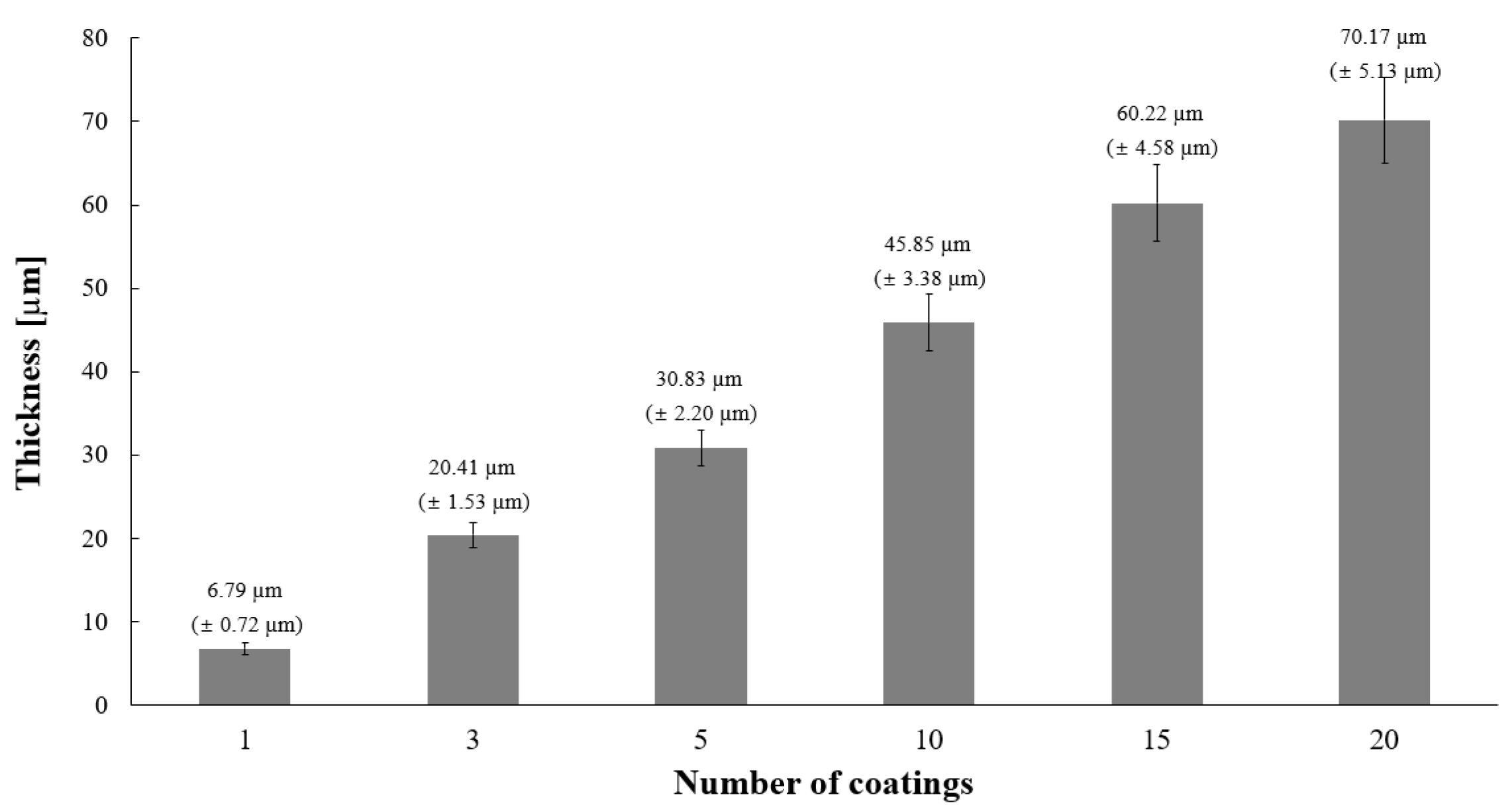 Photonics 08 00543 g004 Photonics 08 00543 g004