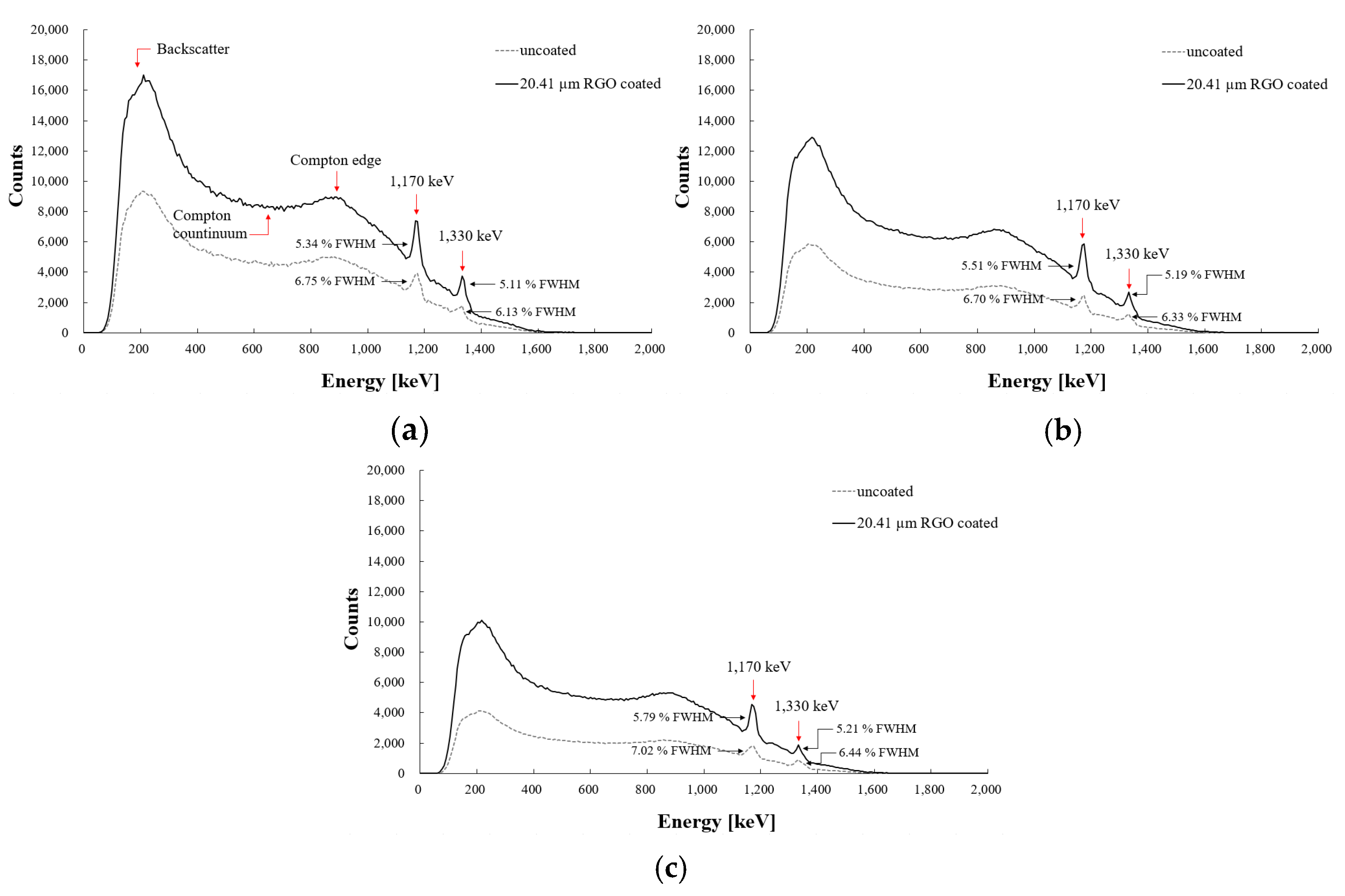 Photonics 08 00543 g006 Photonics 08 00543 g006