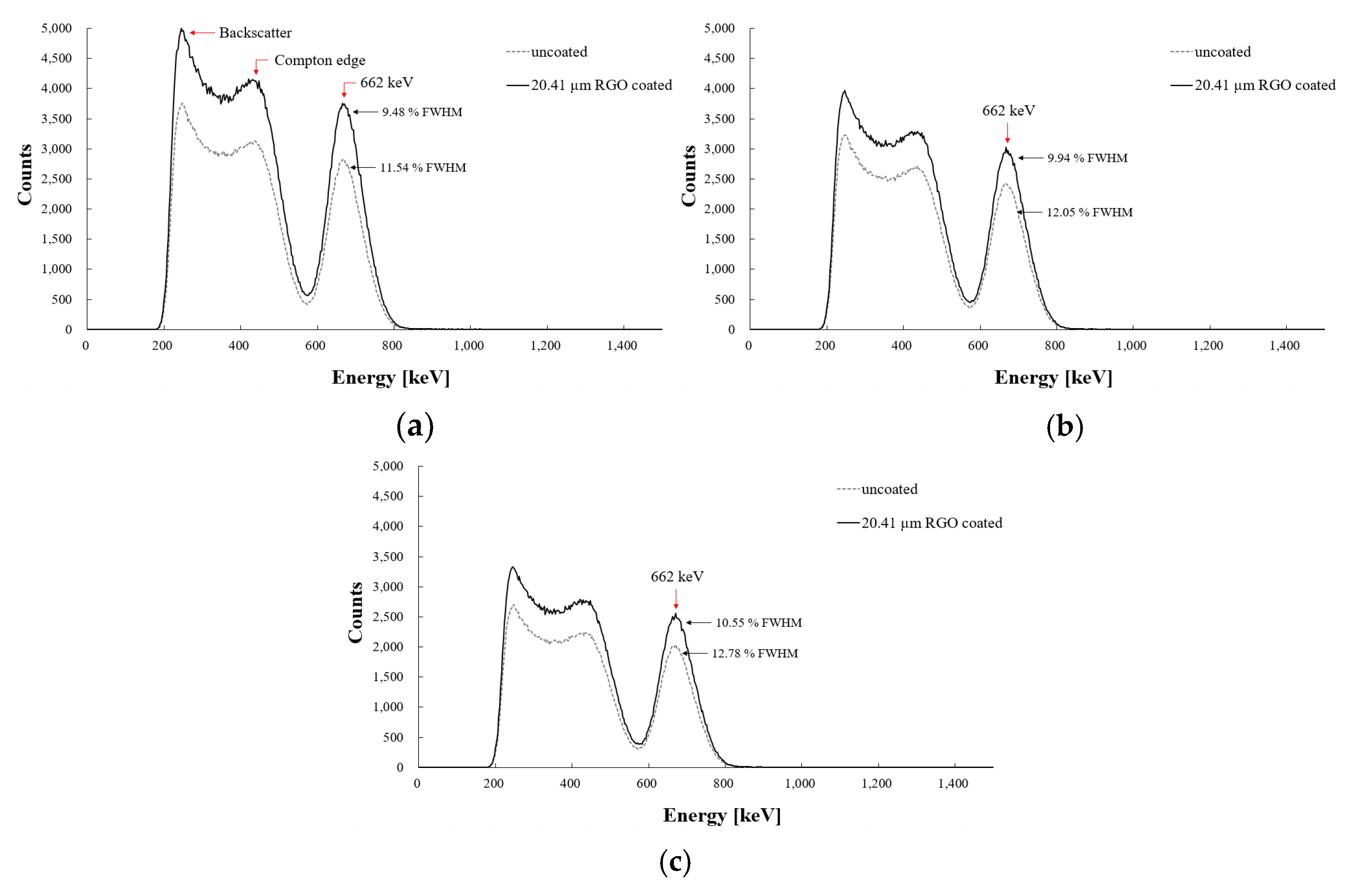 Photonics 08 00543 g007 Photonics 08 00543 g007