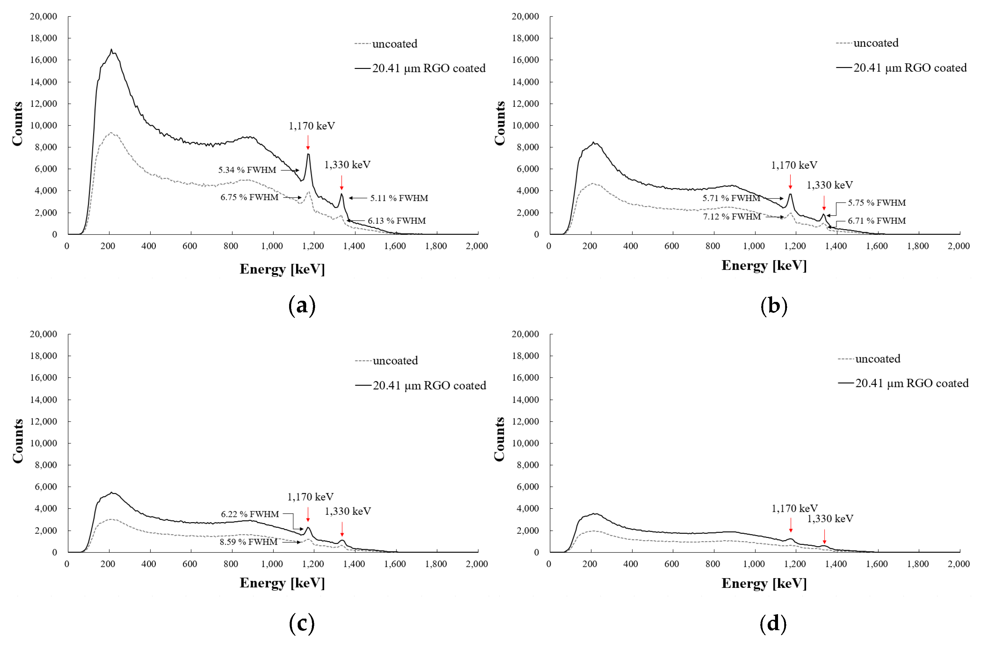 Photonics 08 00543 g008 Photonics 08 00543 g008