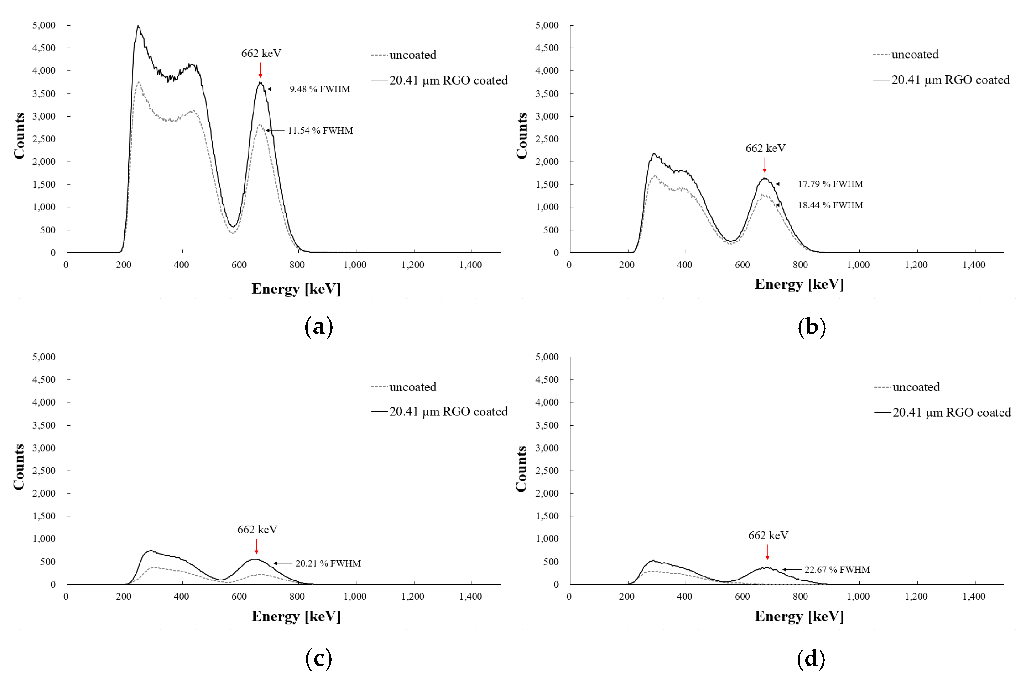 Photonics 08 00543 g009 Photonics 08 00543 g009