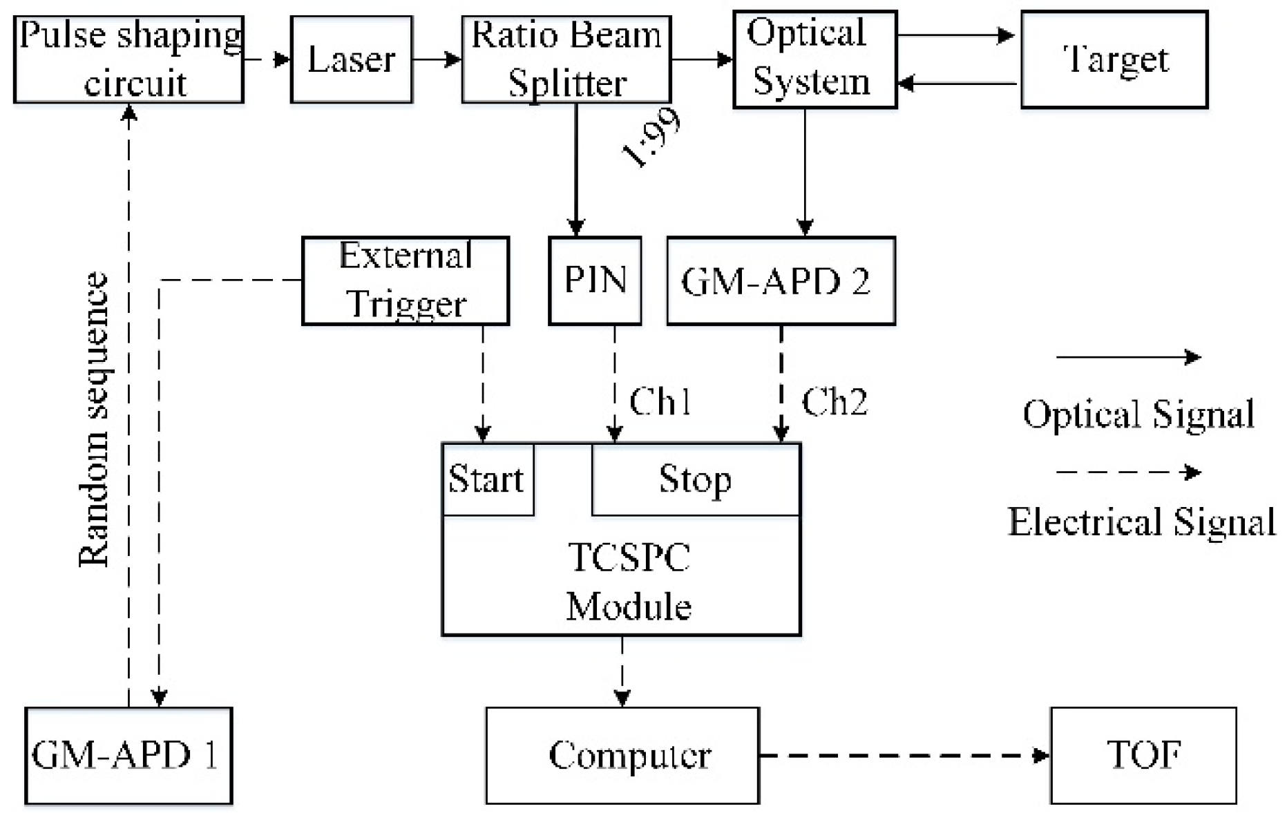 Photonics 08 00545 g001