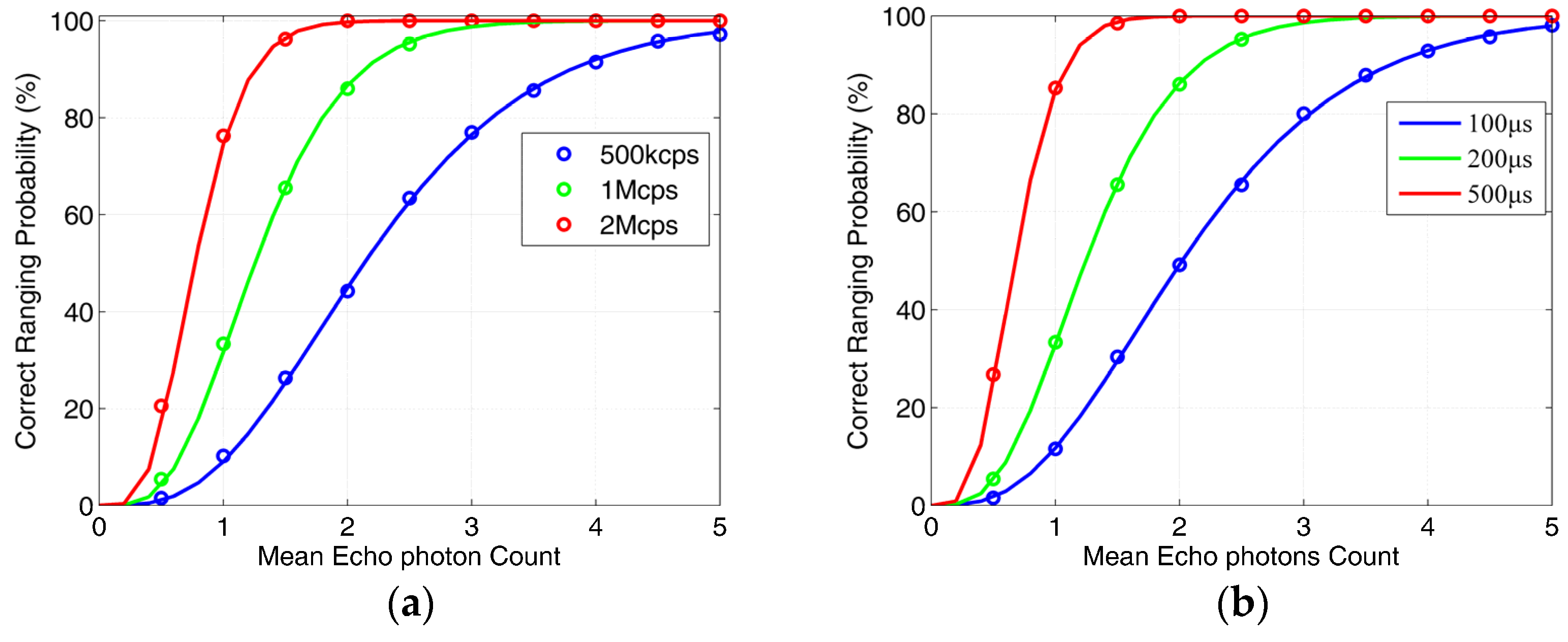 Photonics 08 00545 g006a