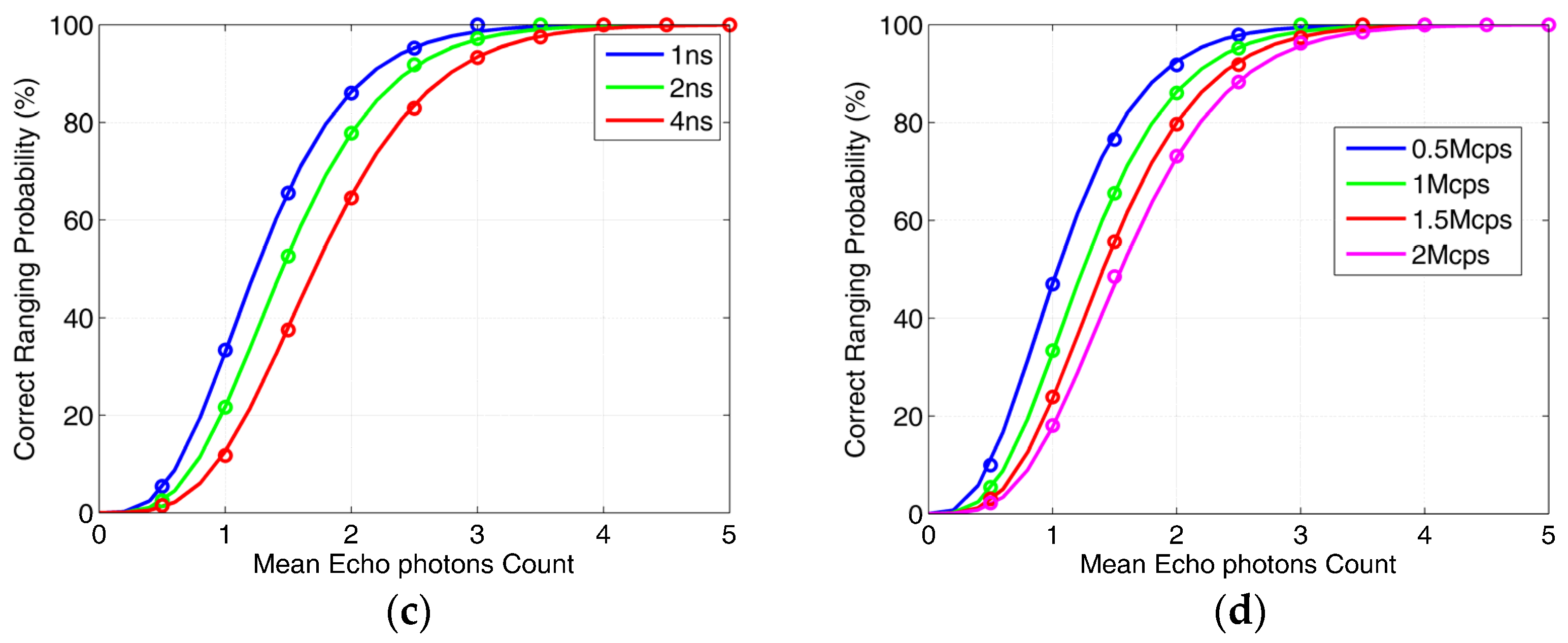 Photonics 08 00545 g006b