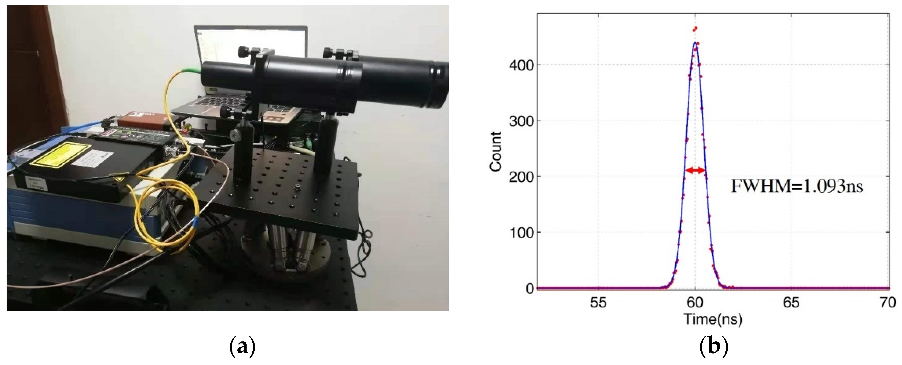 Photonics 08 00545 g009