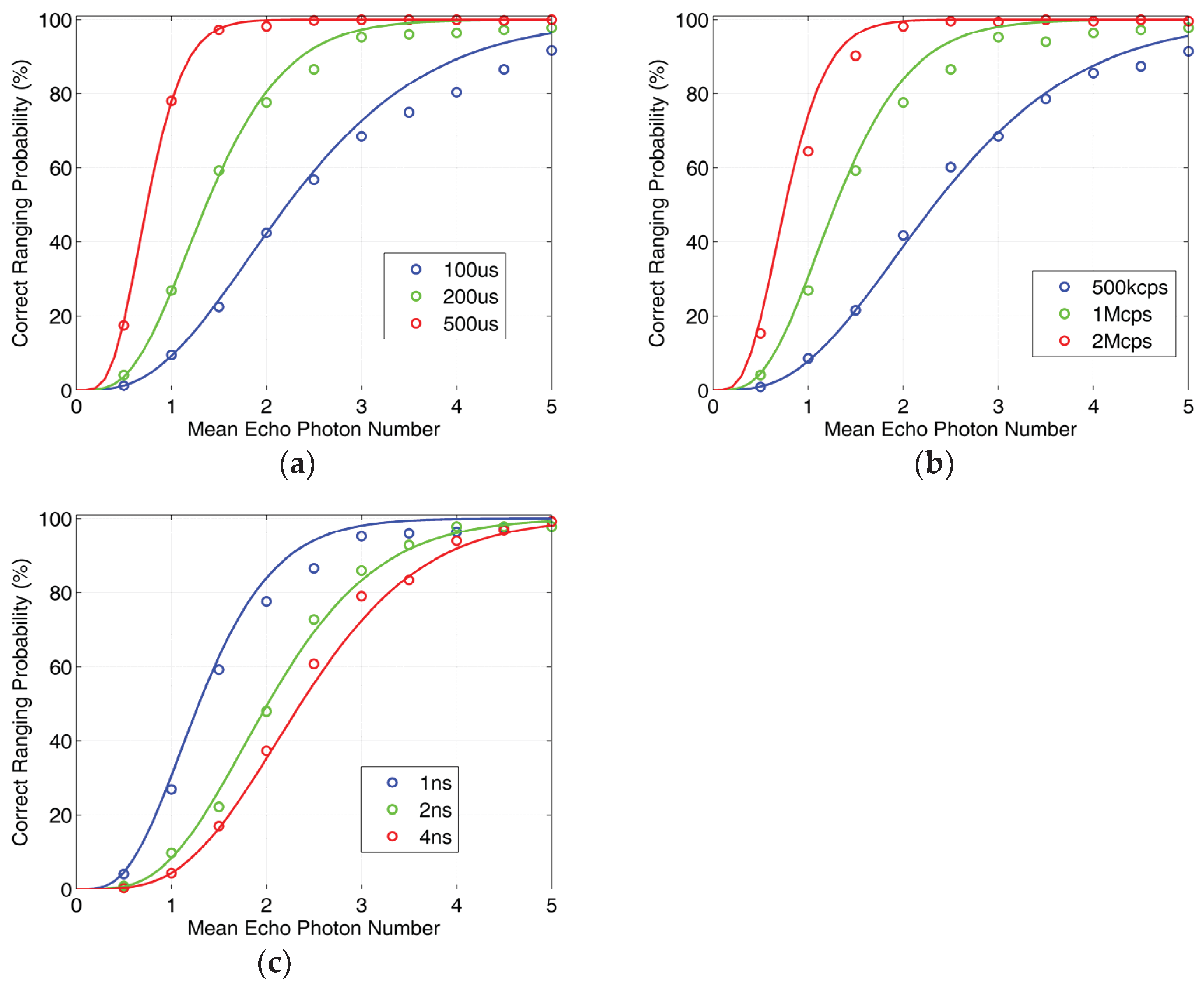 Photonics 08 00545 g010