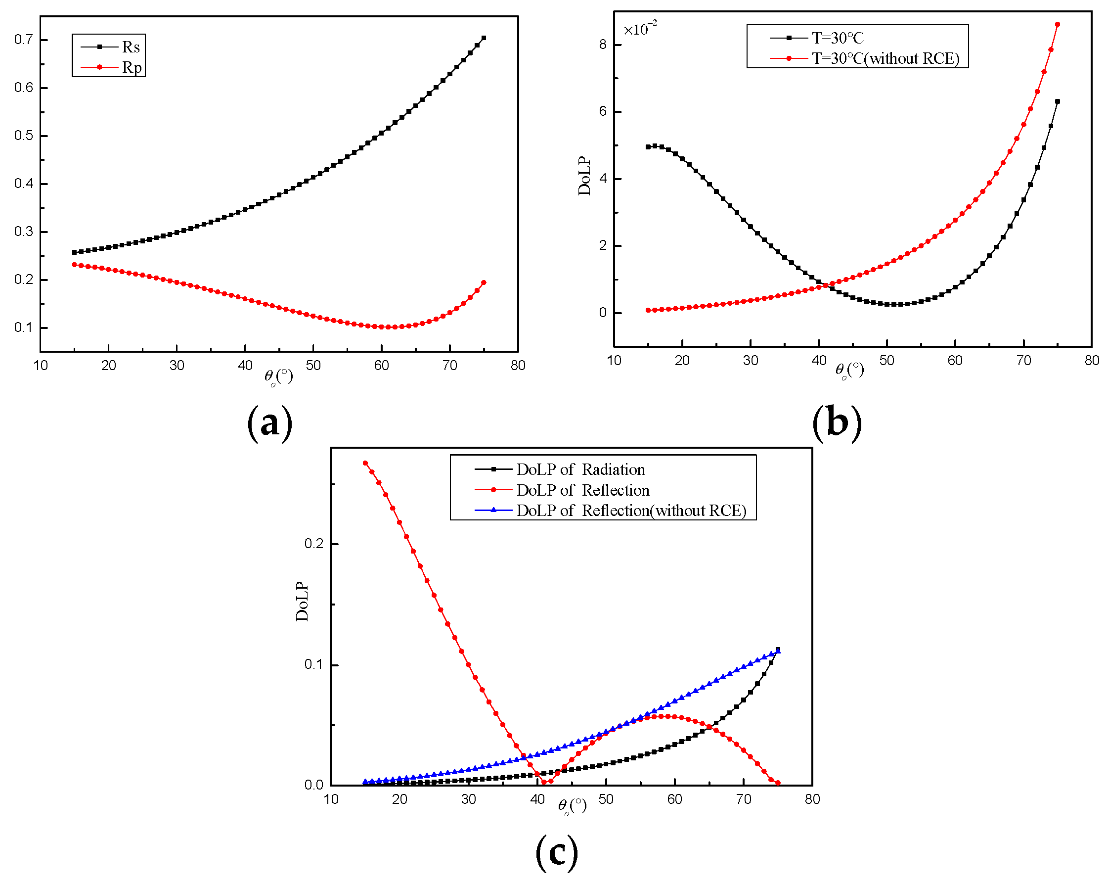 Photonics 08 00546 g003