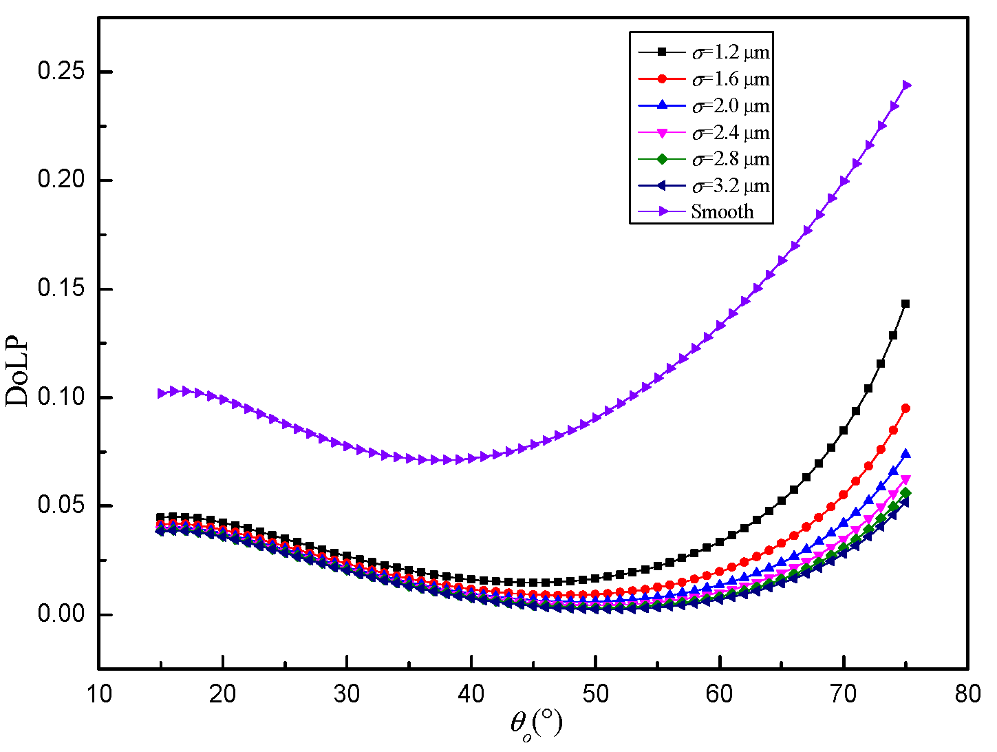 Photonics 08 00546 g005