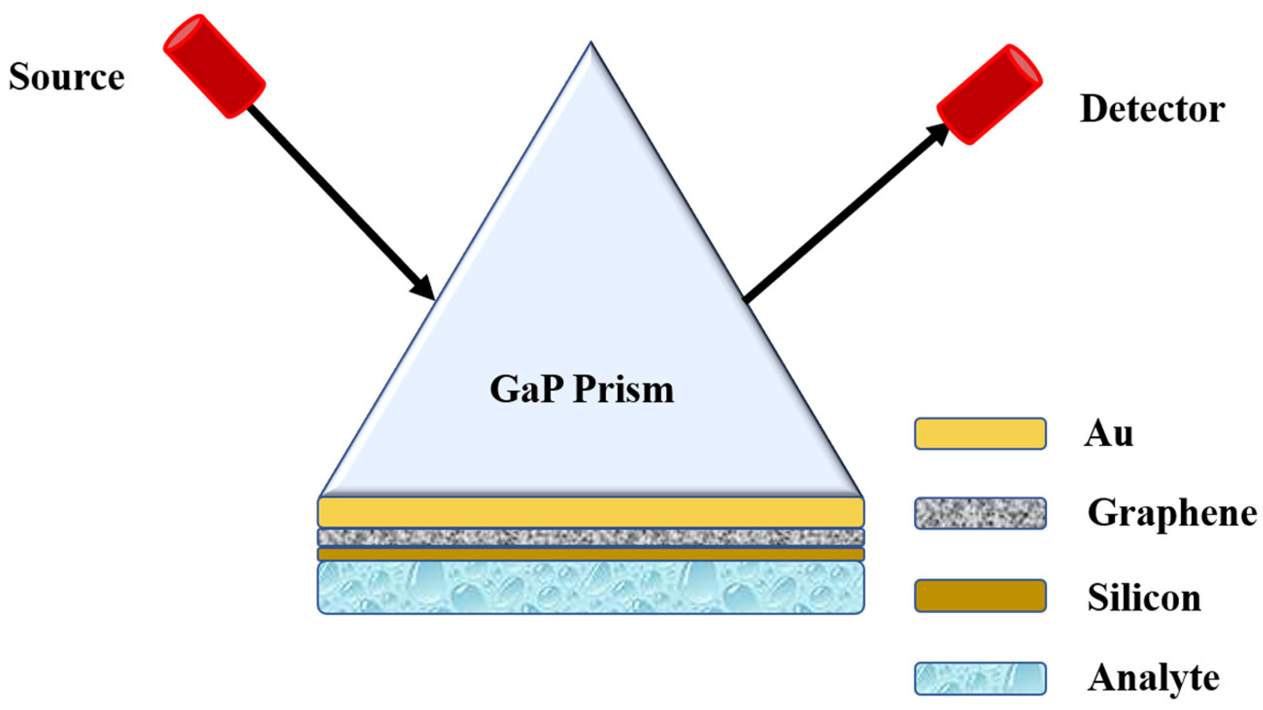Photonics 08 00547 g001