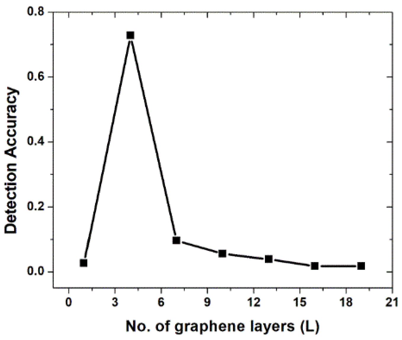 Photonics 08 00547 g003