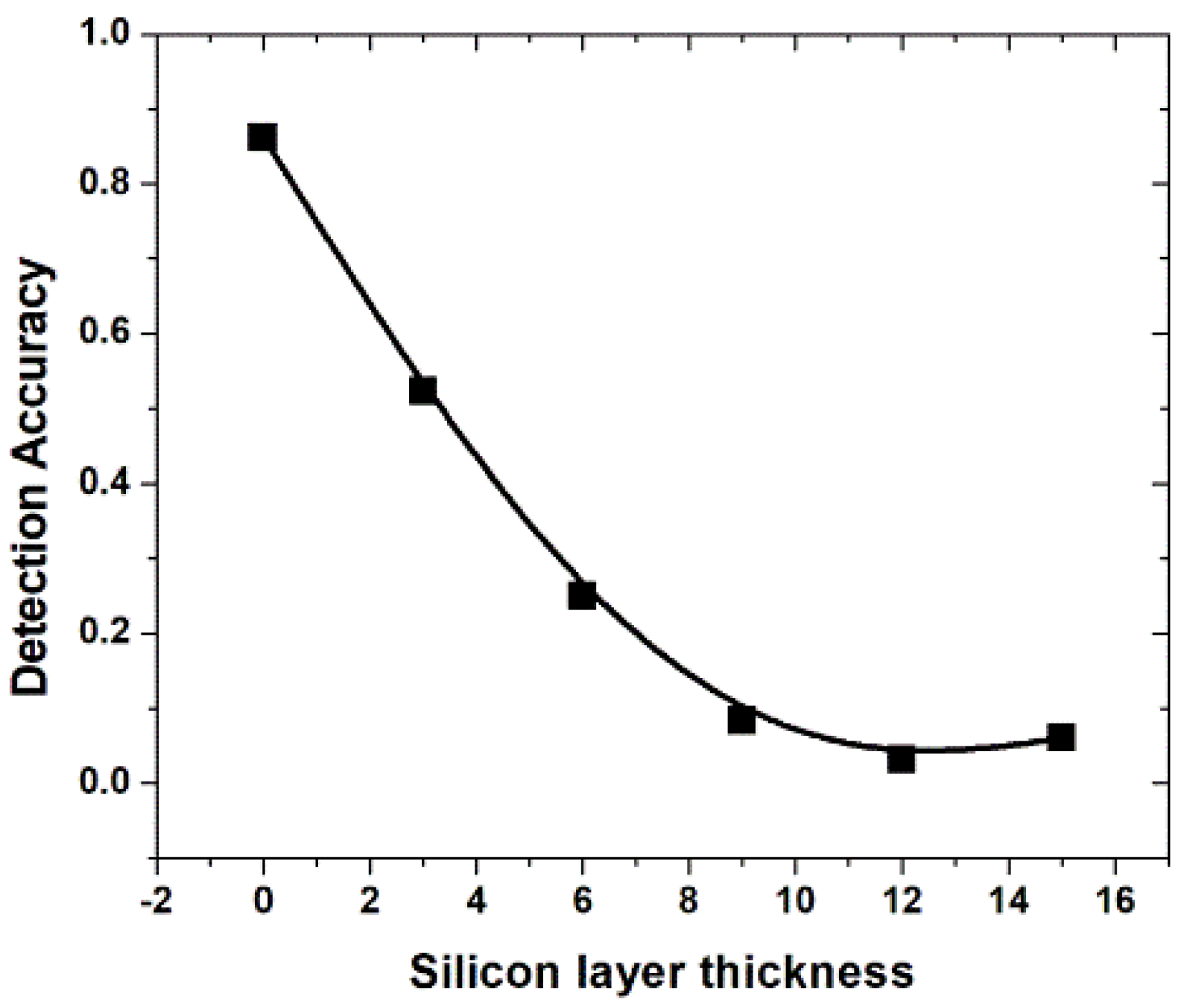 Photonics 08 00547 g005