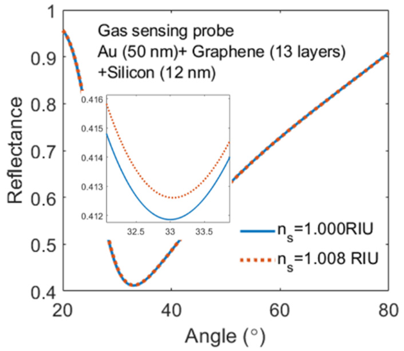Photonics 08 00547 g007