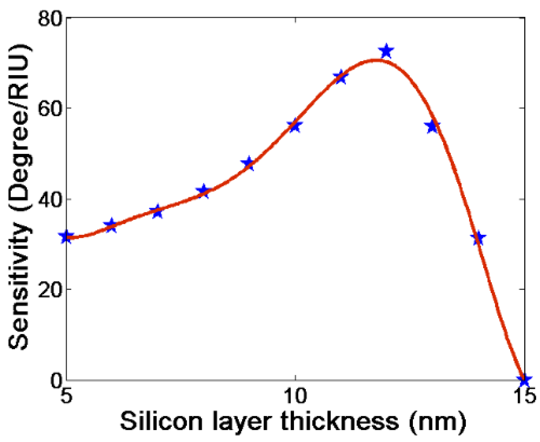 Photonics 08 00547 g009