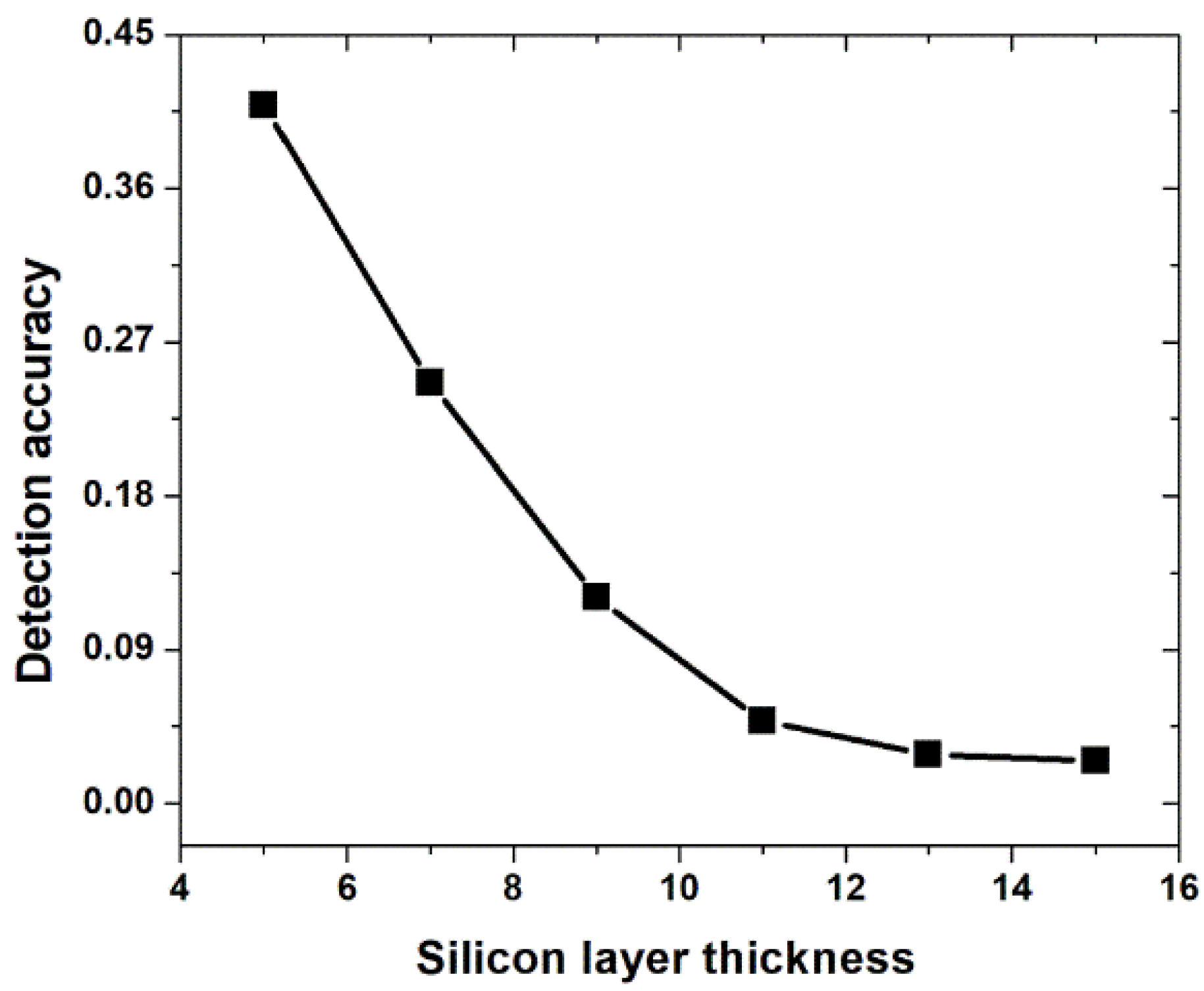 Photonics 08 00547 g010