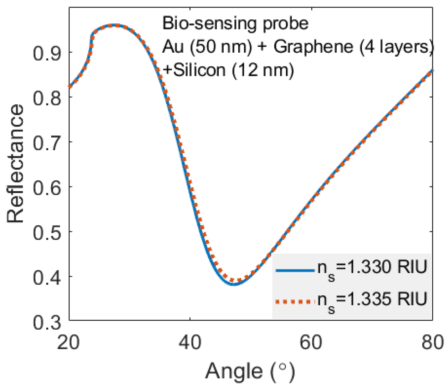 Photonics 08 00547 g012