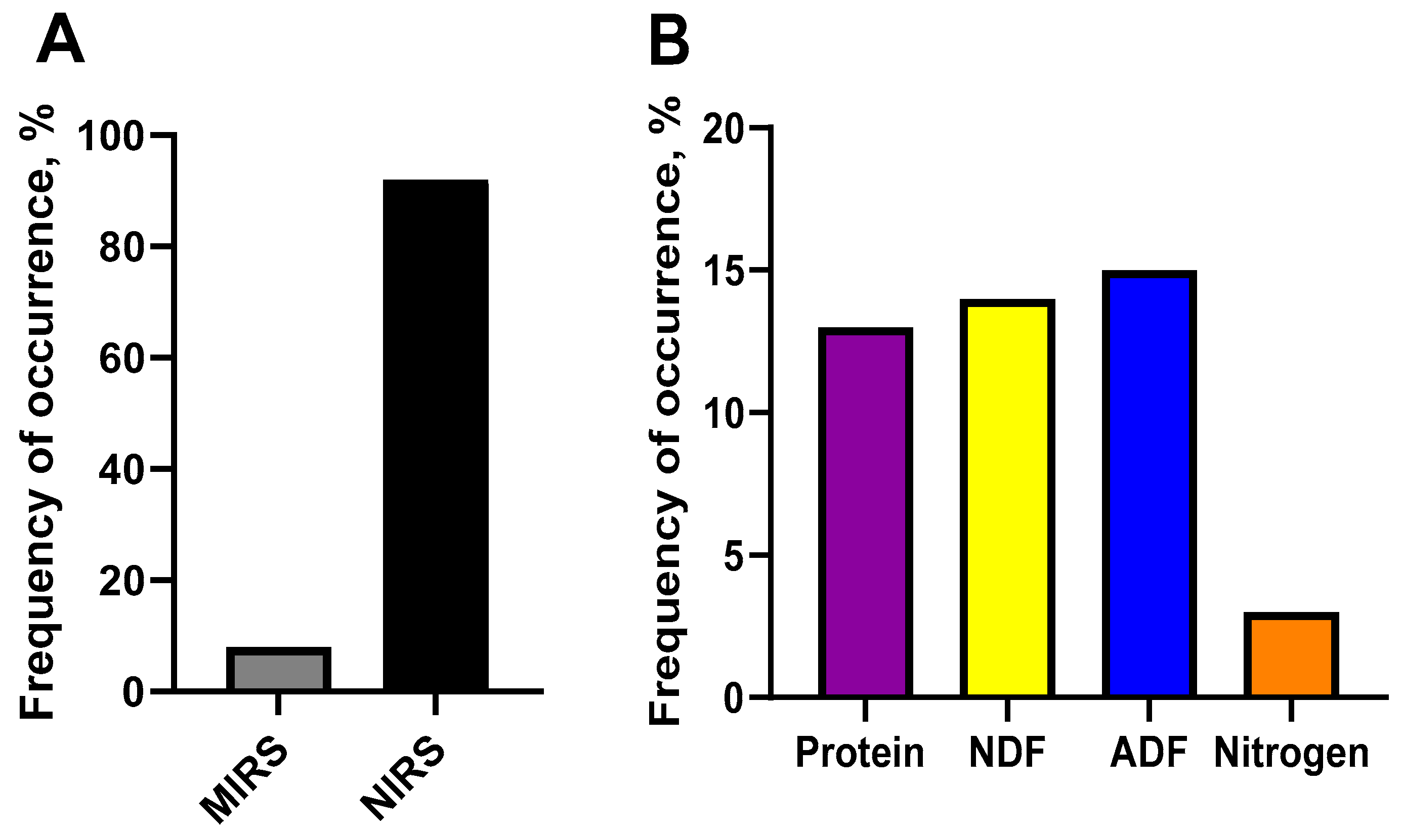 Photonics 08 00551 g003