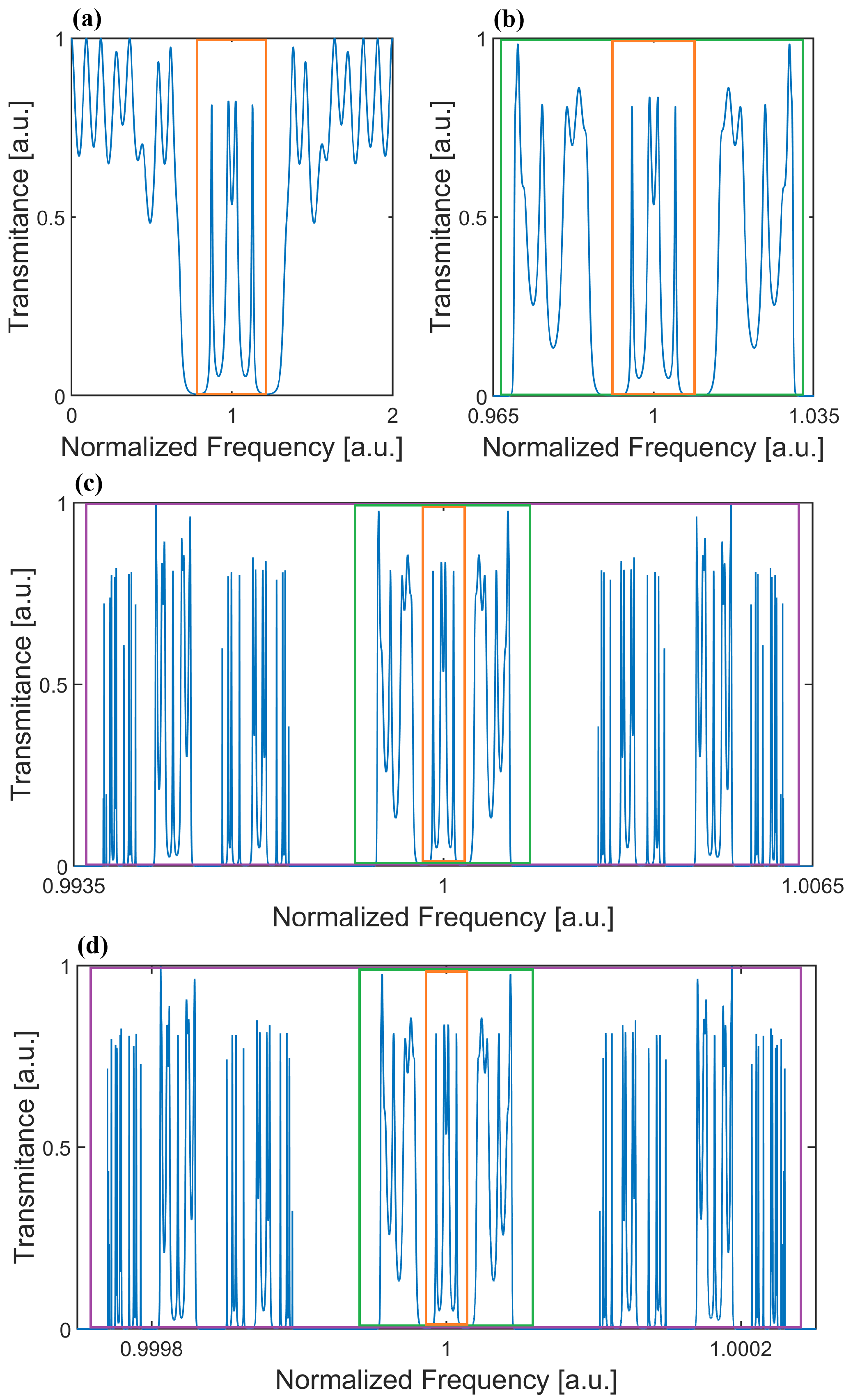 Photonics 08 00558 g003